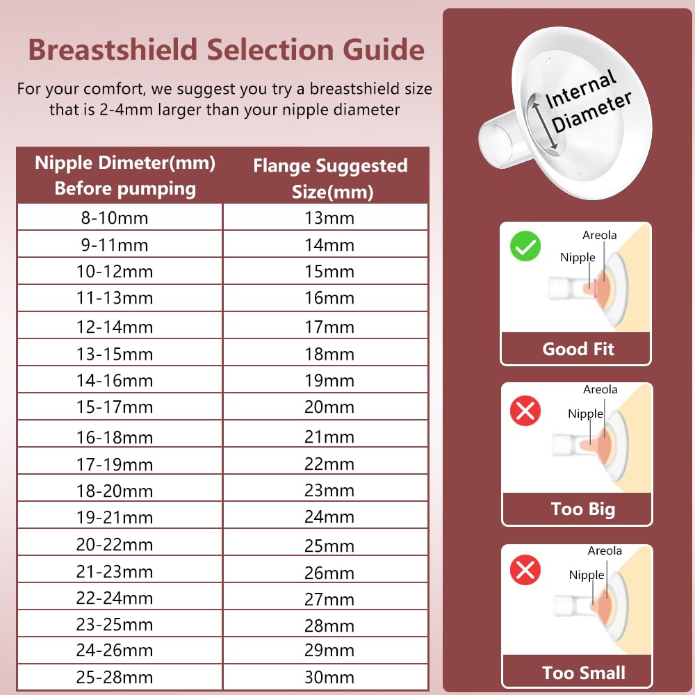 IVARONAL soft-rim design delivers a natural feel against the breast skin.