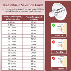 IVARONAL soft-rim design delivers a natural feel against the breast skin.