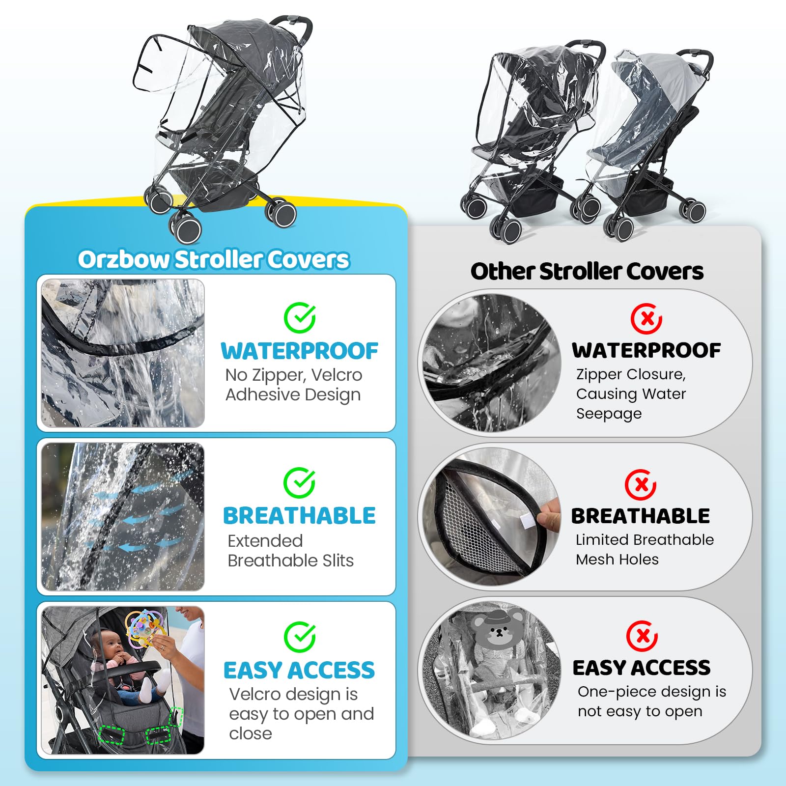 IvyWind universal clear stroller rain cover lid closed, full waterproof protection.