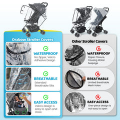 IvyWind universal clear stroller rain cover lid closed, full waterproof protection.