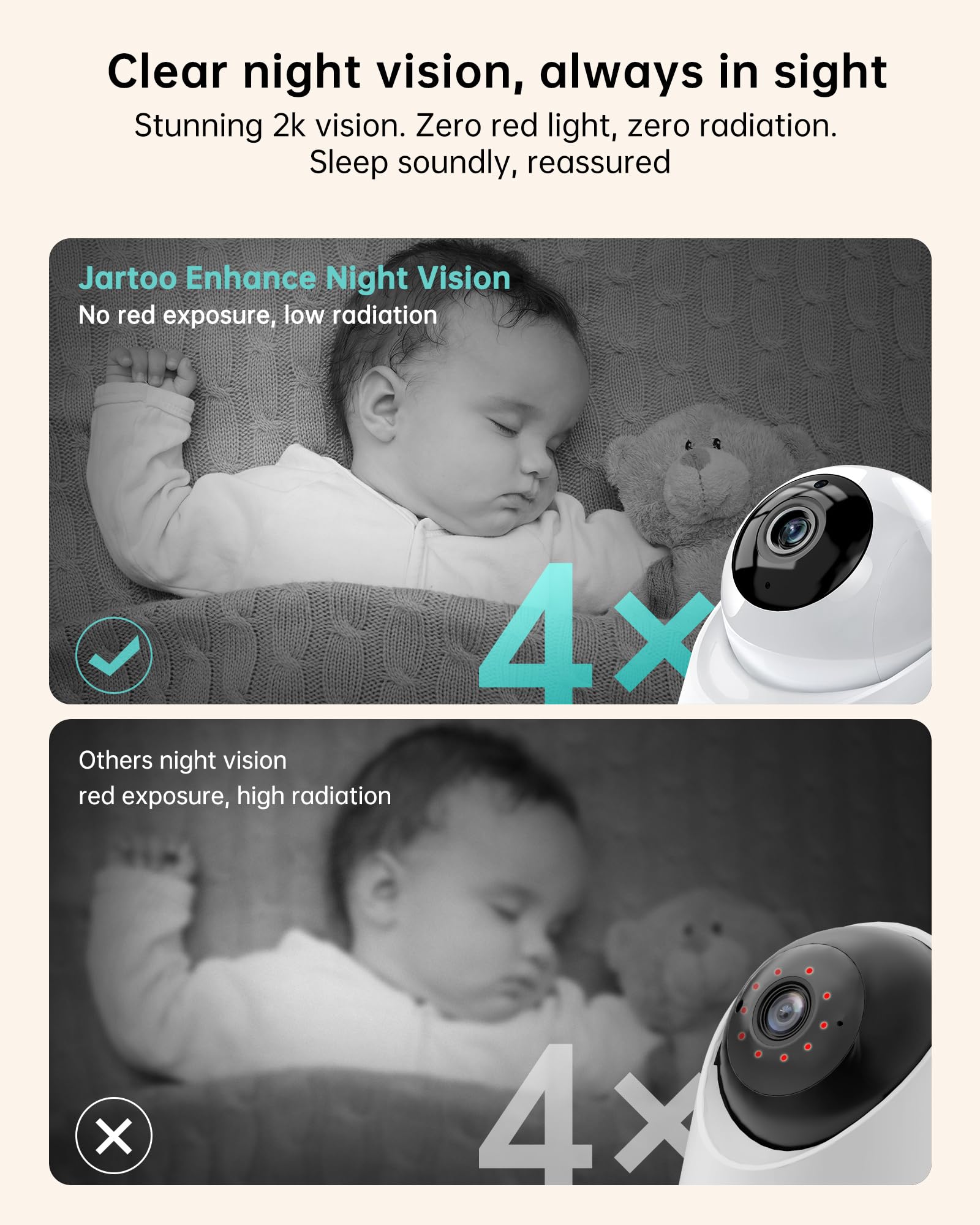 Jartoo non-WiFi connection for private, secure monitoring around the home.