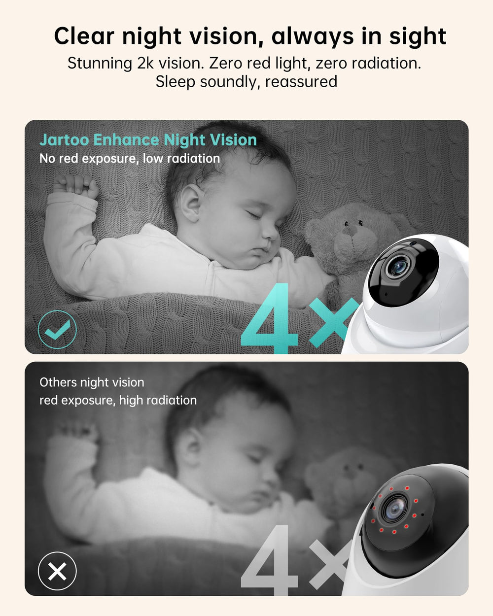 Jartoo non-WiFi connection for private, secure monitoring around the home.