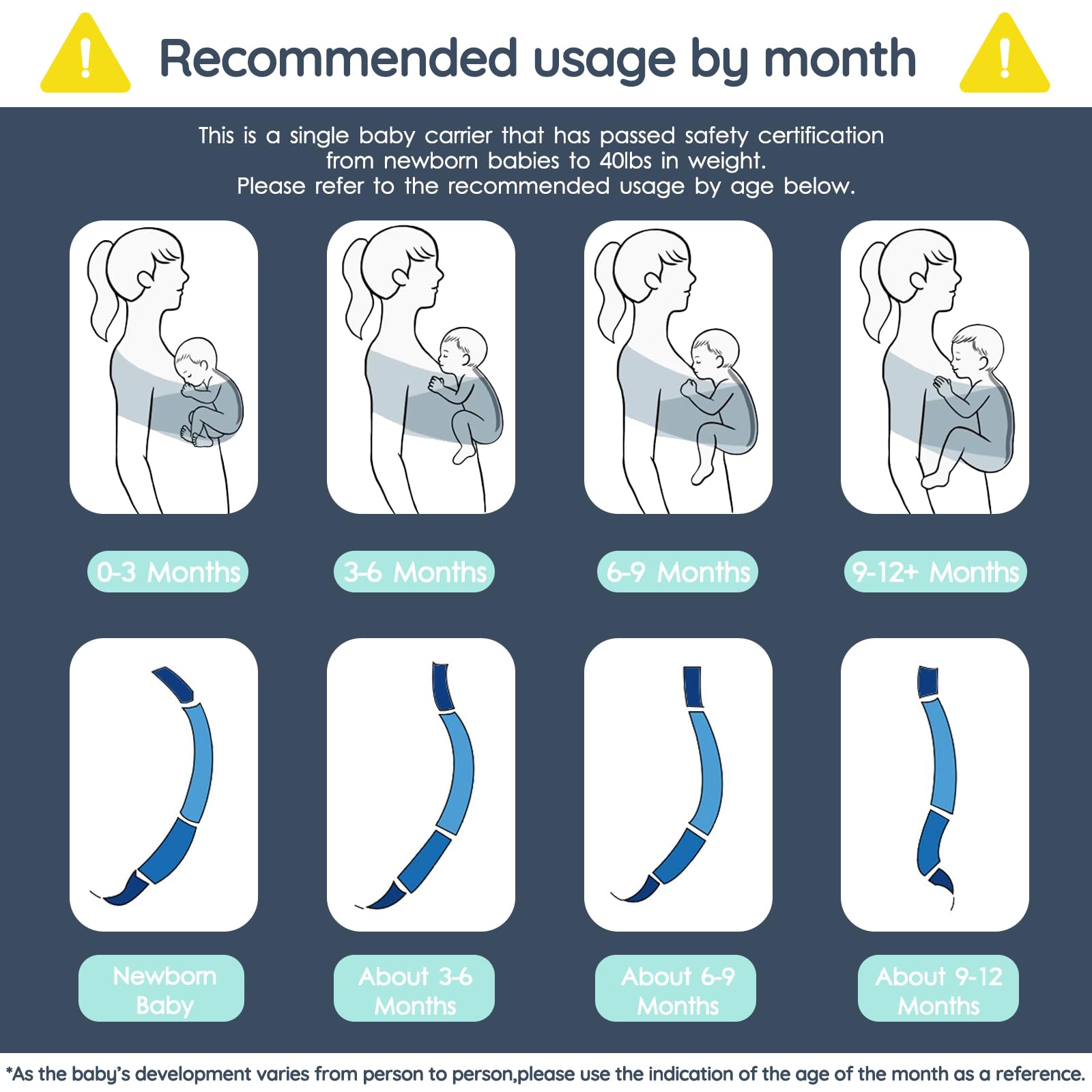 Jeroray baby wraps hands-free wearing setup shows convenient, versatile positioning for busy caregivers.
