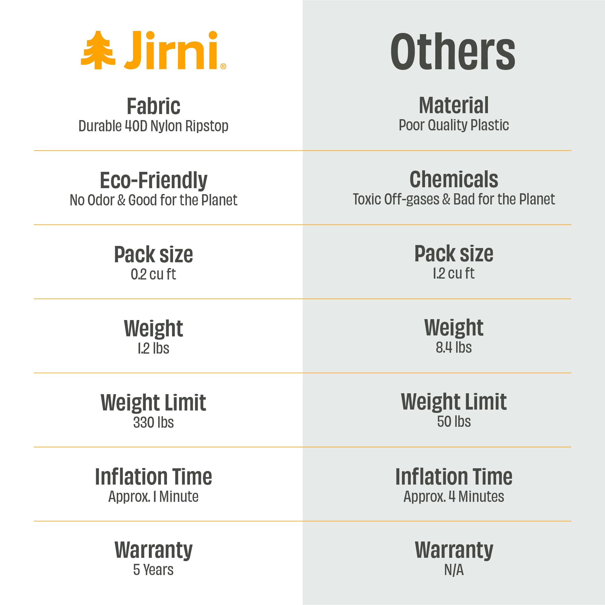 Jirni Premium Toddler Travel Bed ideal for hotel or home sleepovers.