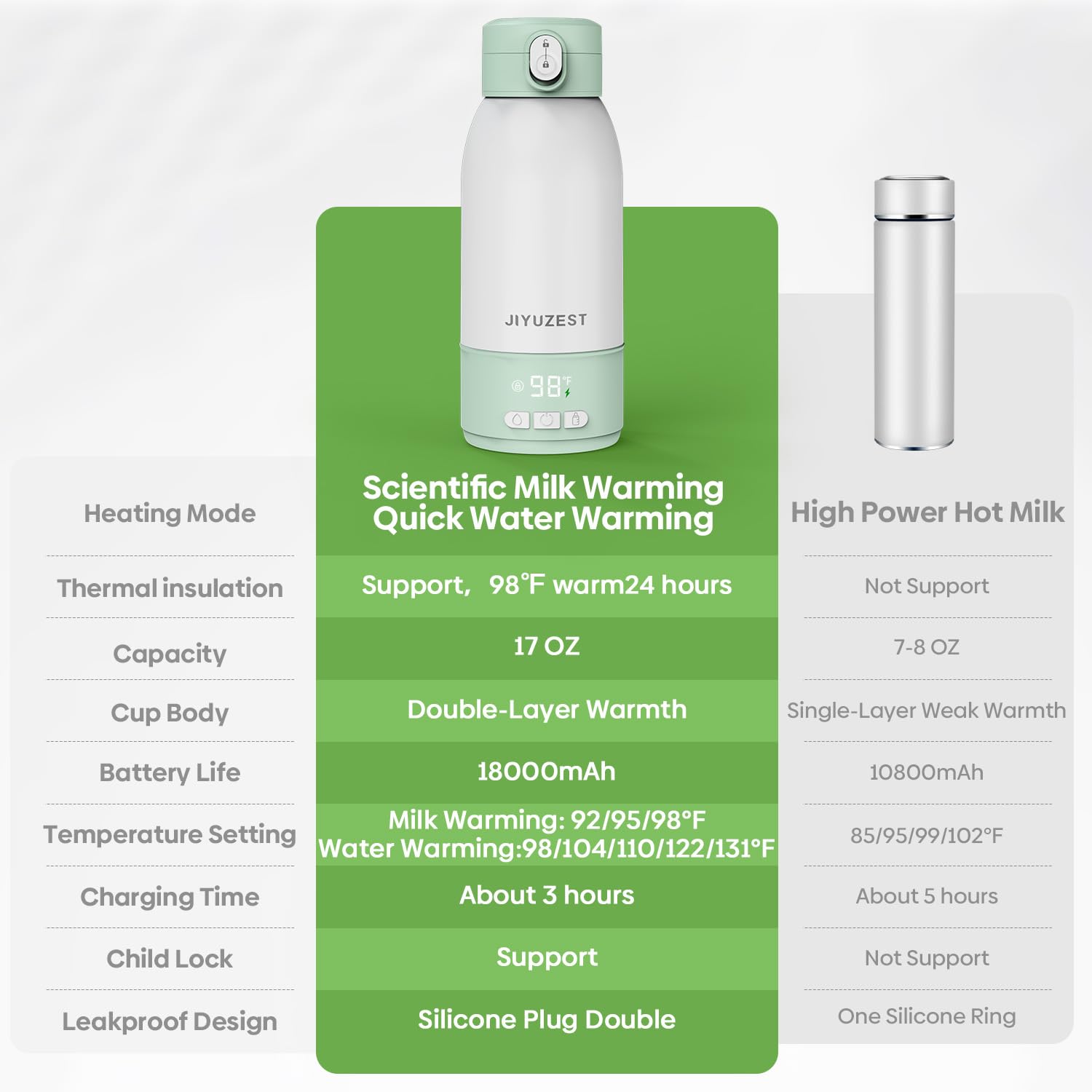 JIYUZEST milk mode for gentle warming and nutrient-friendly heat.