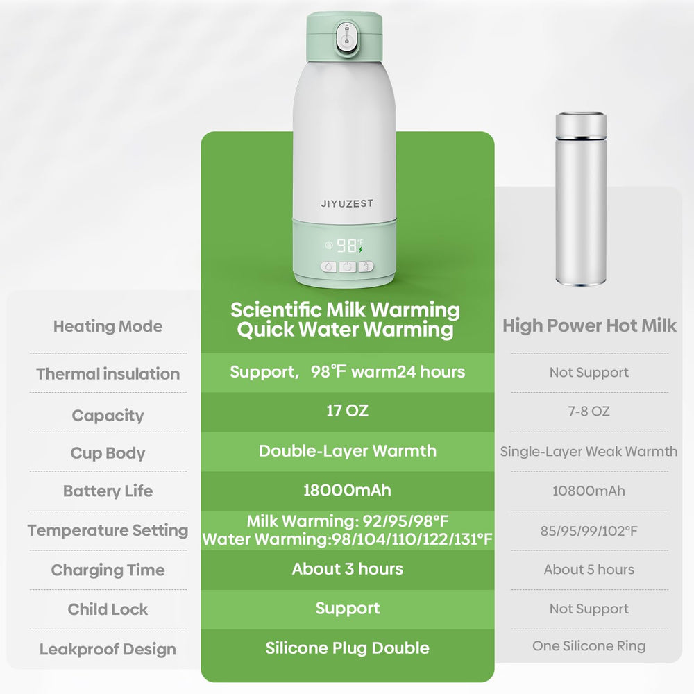 JIYUZEST milk mode for gentle warming and nutrient-friendly heat.