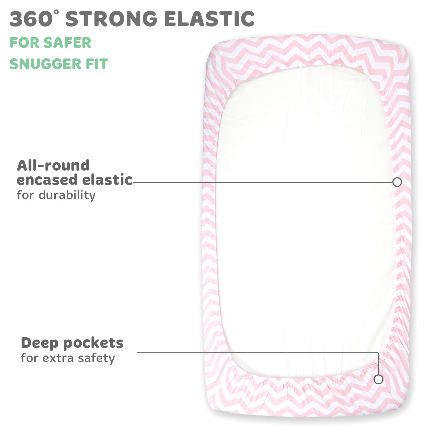Custom-fit 18x36 sheet secures Co-Sleeper for Arm's Reach and similar models.