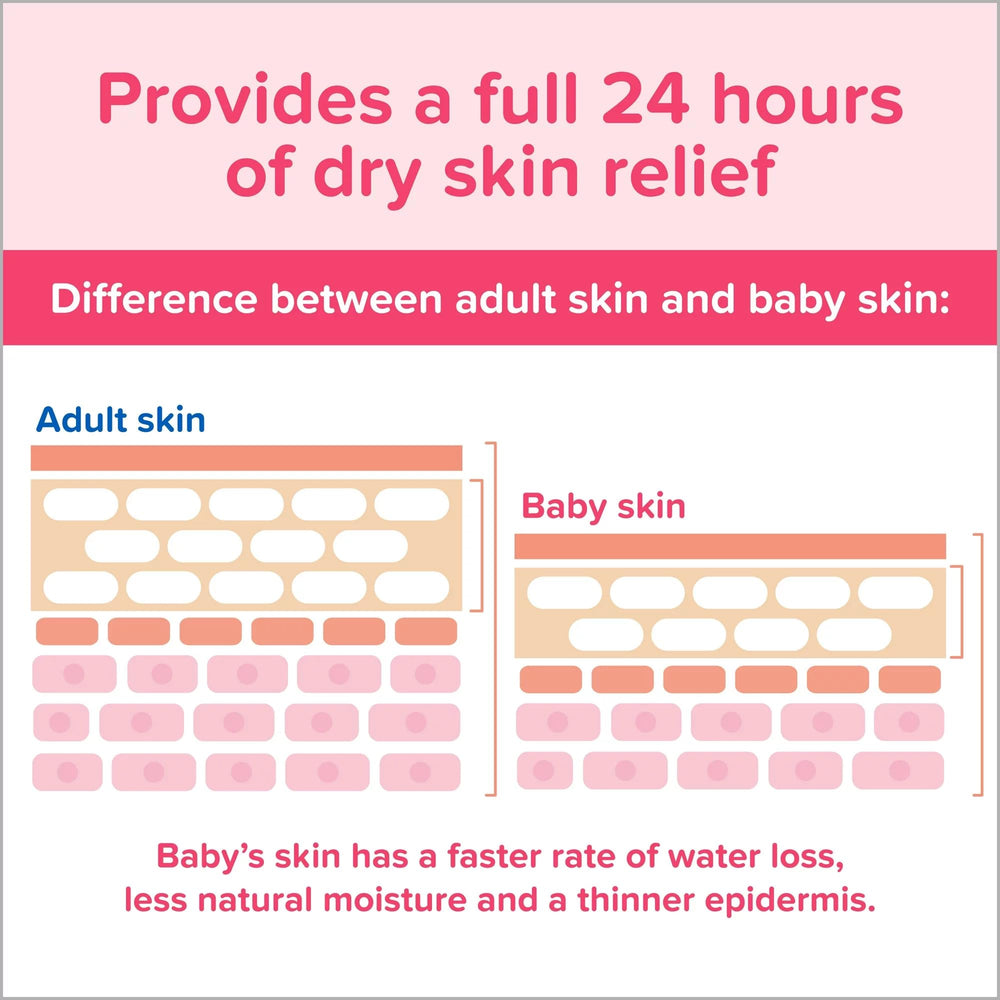 Johnson's Baby Lotion safety cap close-up emphasizing spill-resistant design.