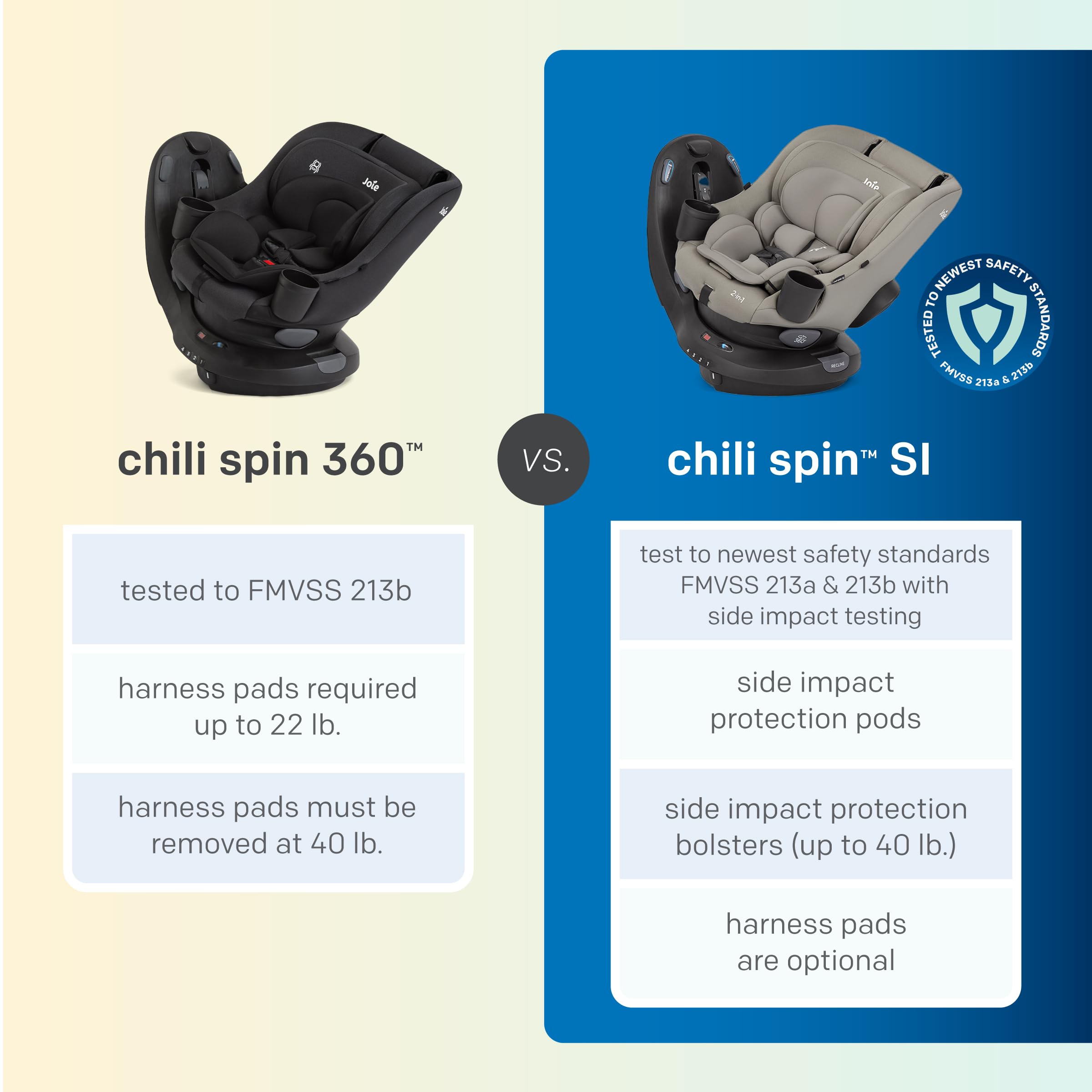 Joie Chili Spin SI safety testing label and compliance evidence.