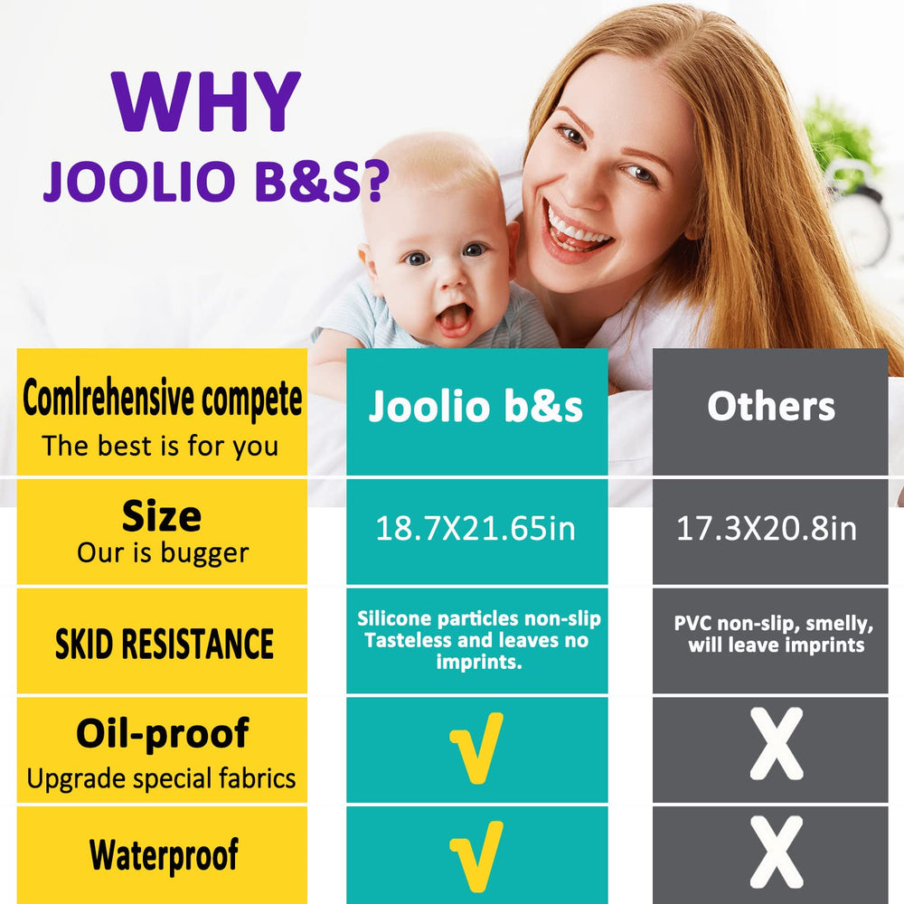 JOOLIO B&S grey two-pack, ready for everyday mealtime protection.