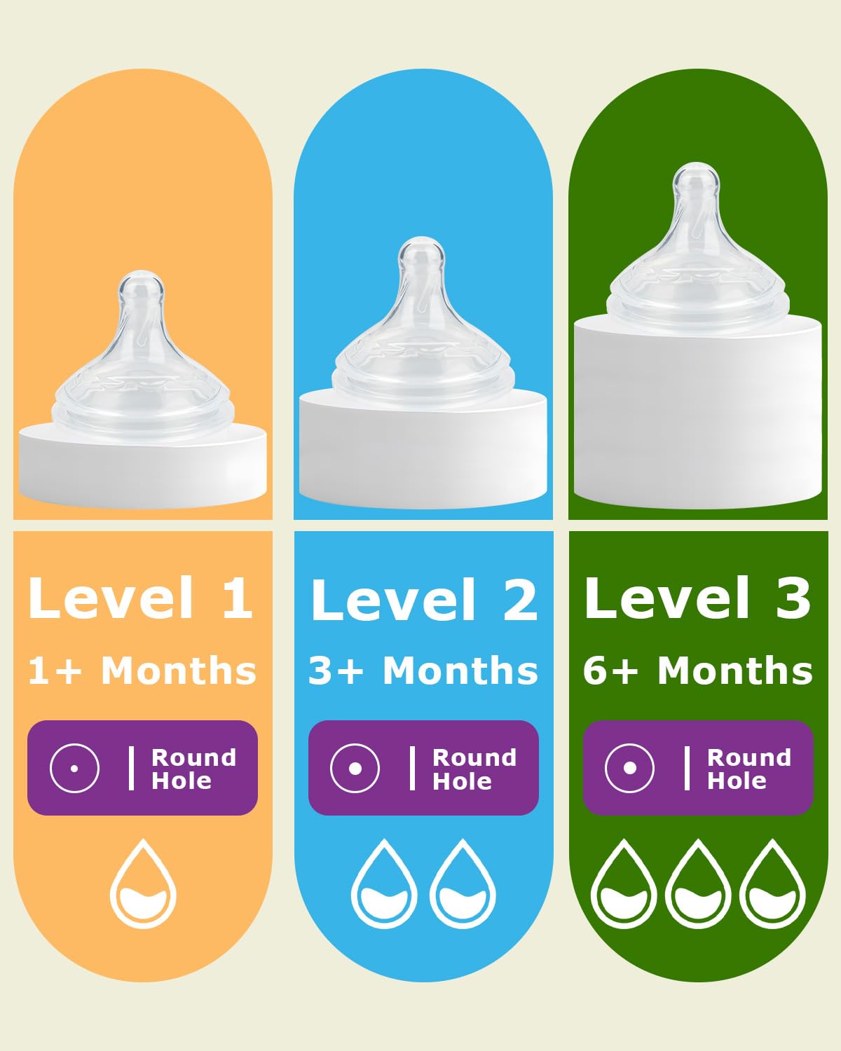 Joyfeed breast-like design promotes natural latch during bottle feeds