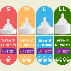 Joyfeed ultra-soft BPA-free silicone nipple shows gentle comfort for delicate gums