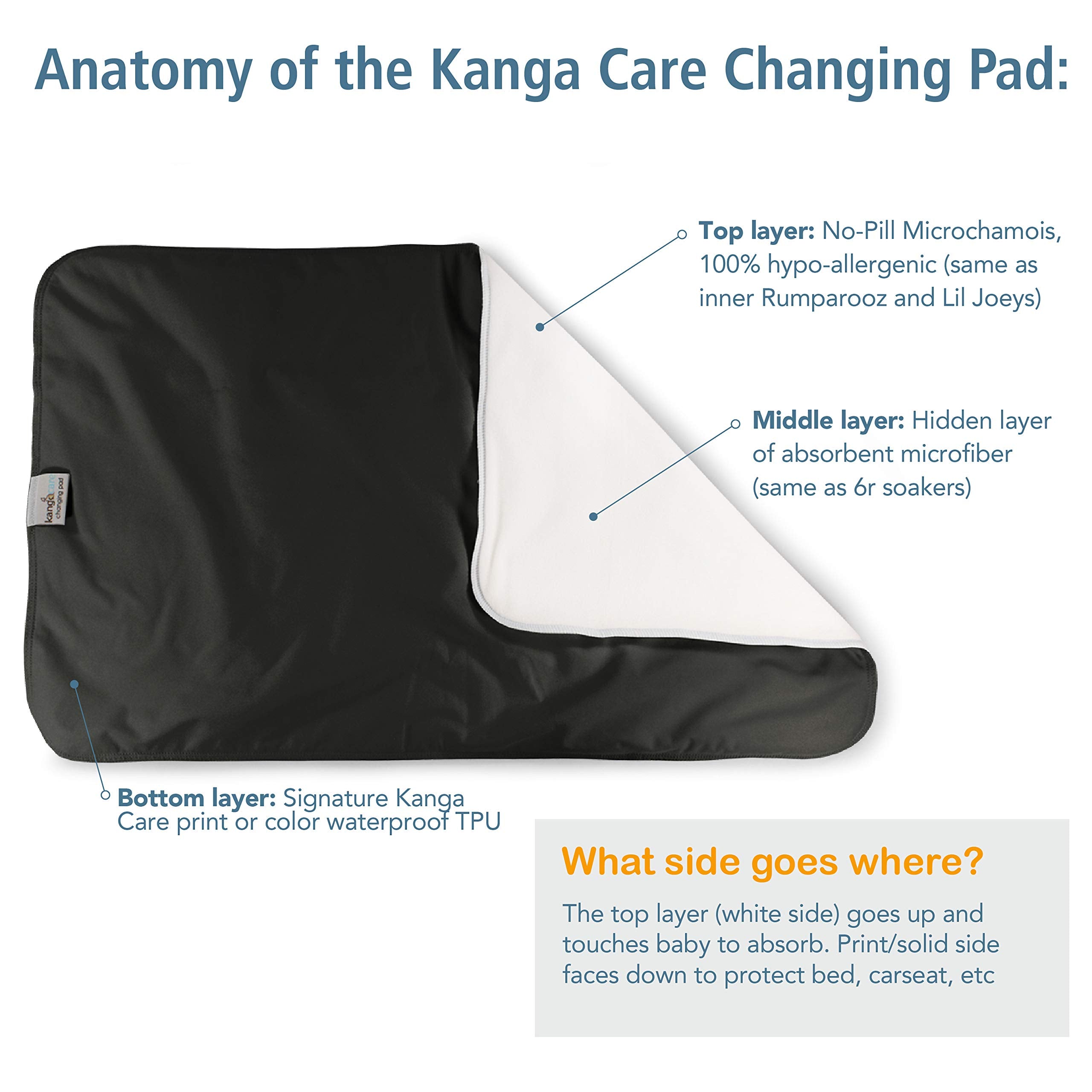 Kanga Care Clover three-layer core indicating absorption and moisture containment