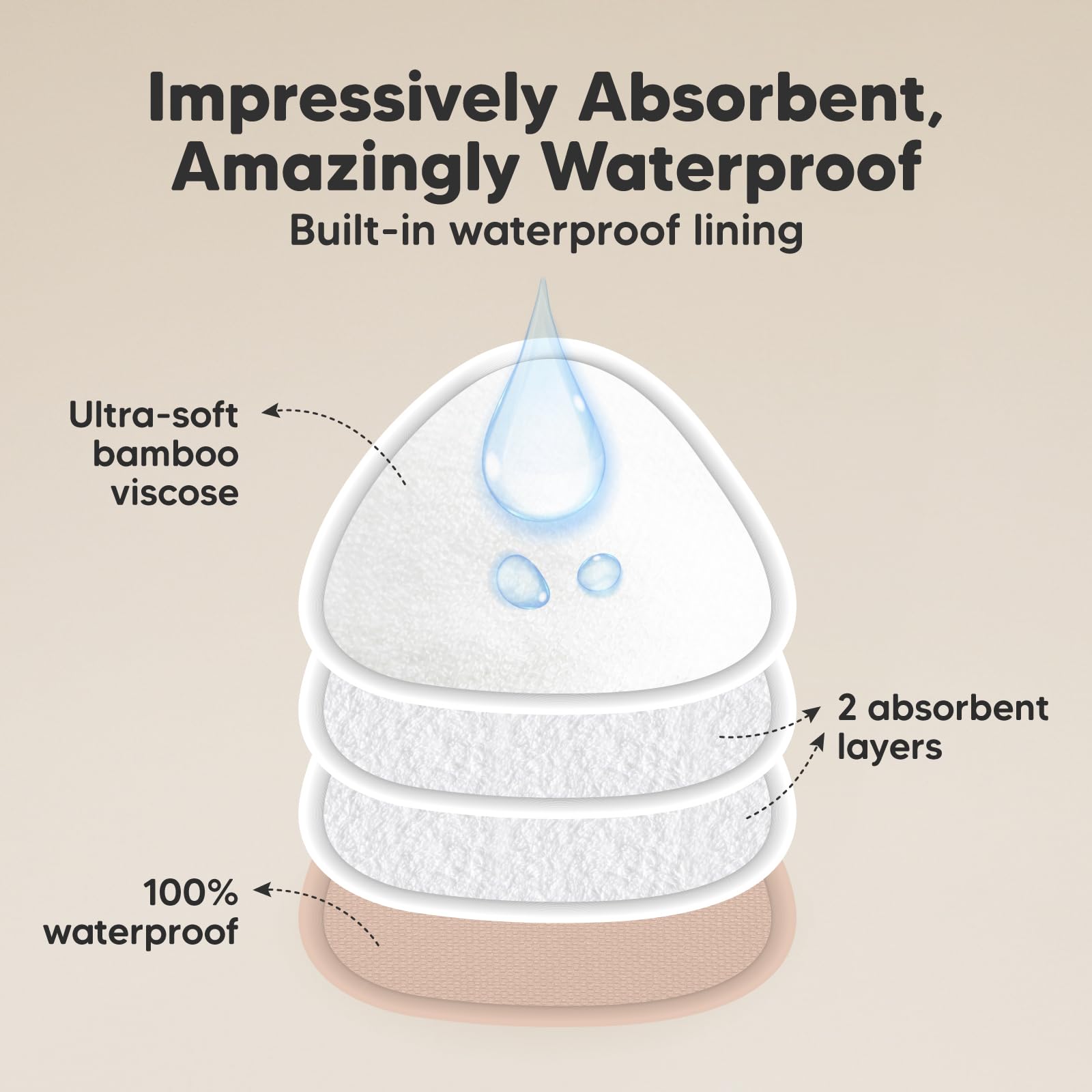 KeaBabies contour nursing pad with waterproof layer shields clothes from leaks