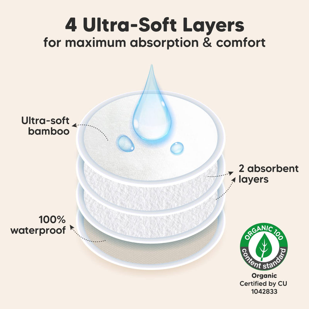 KeaBabies nursing pads 4-layer absorbent design for reliable leakage protection