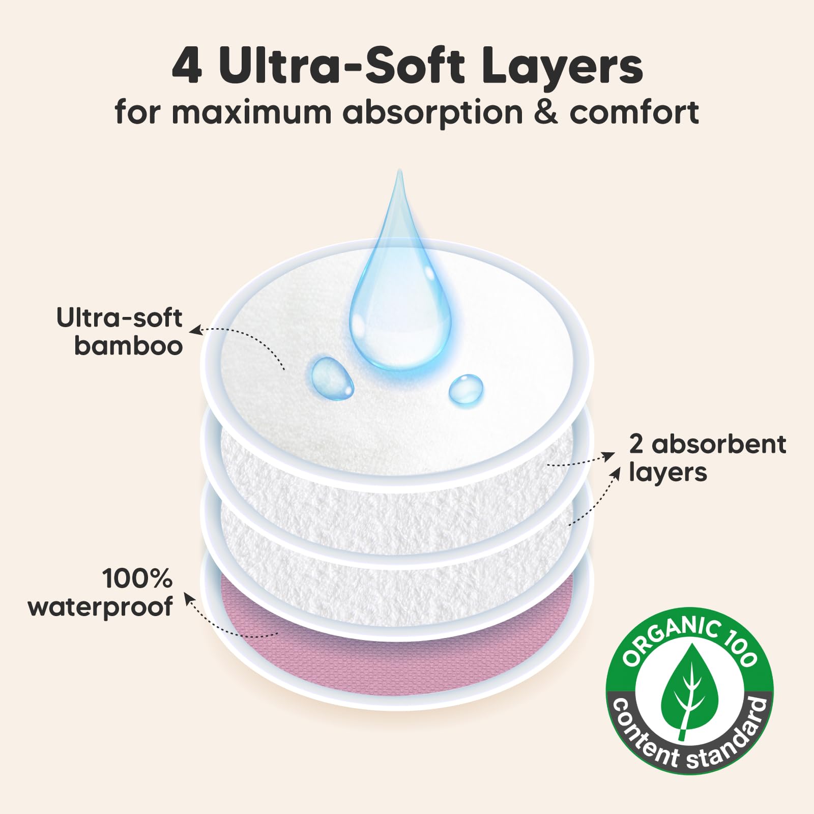 KeaBabies four-layer nursing pads with waterproof outer layer demonstrating reliable protection