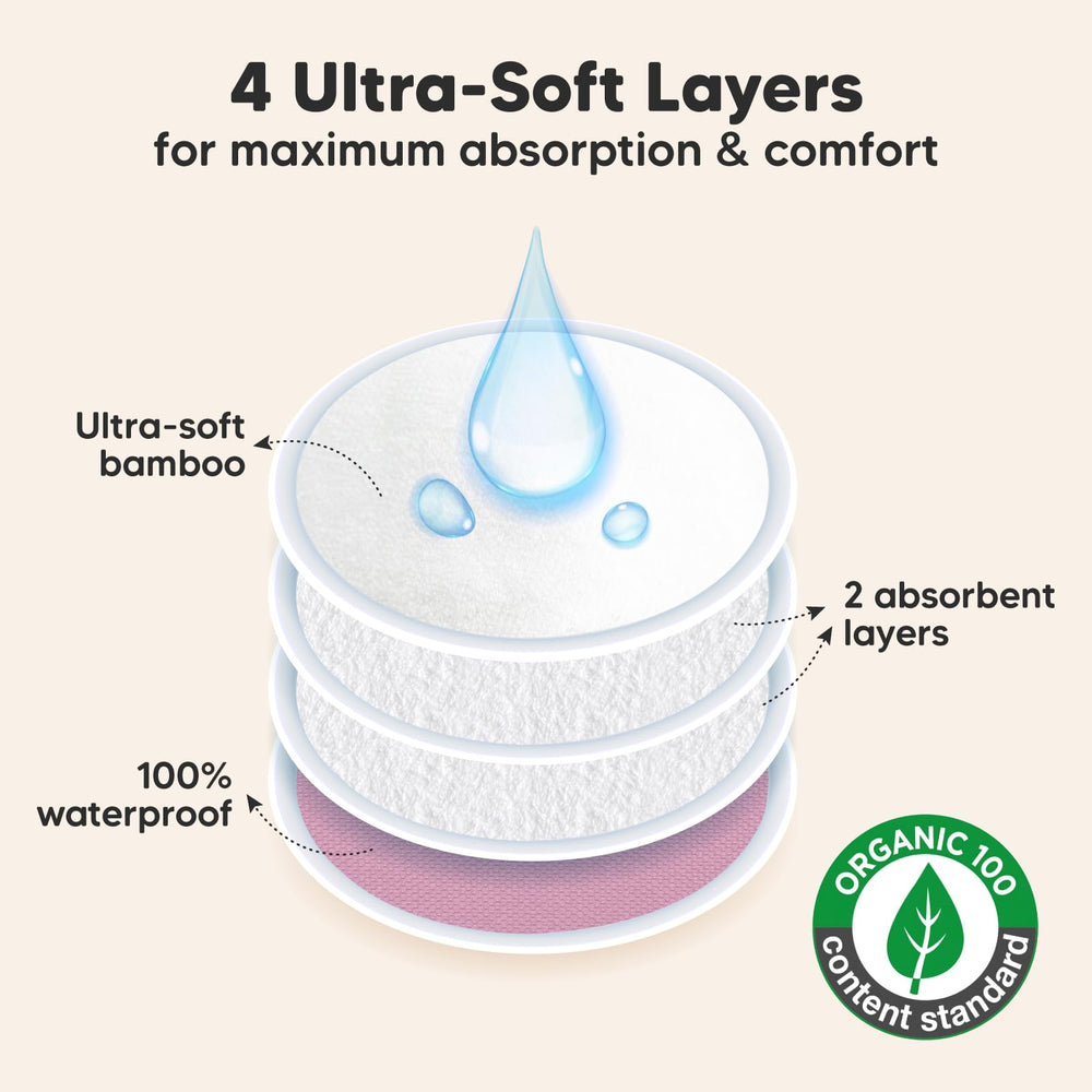 KeaBabies four-layer nursing pads with waterproof outer layer demonstrating reliable protection