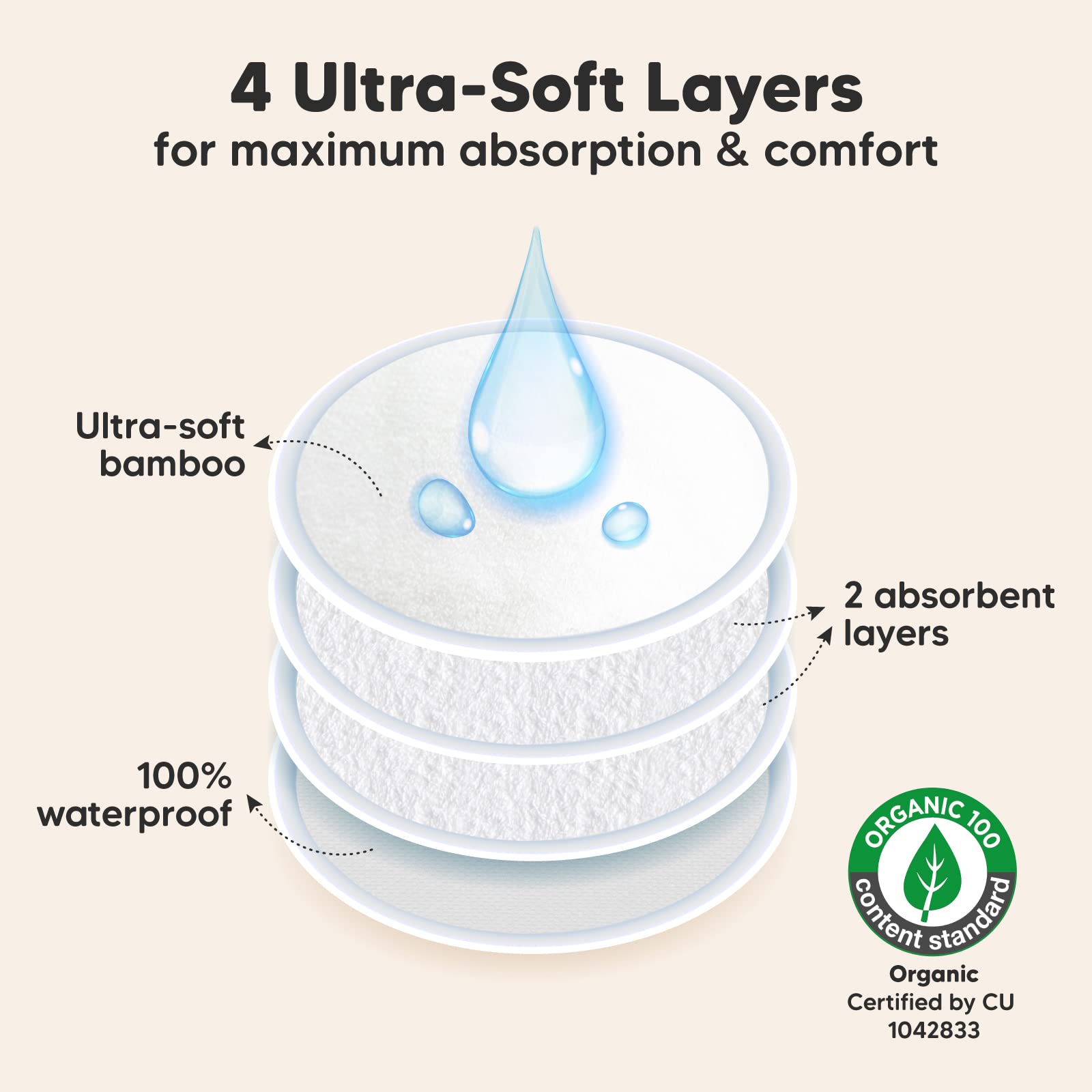KeaBabies Nursing Pads ultra-absorbent 4-layer design captured in close-up for leak protection.
