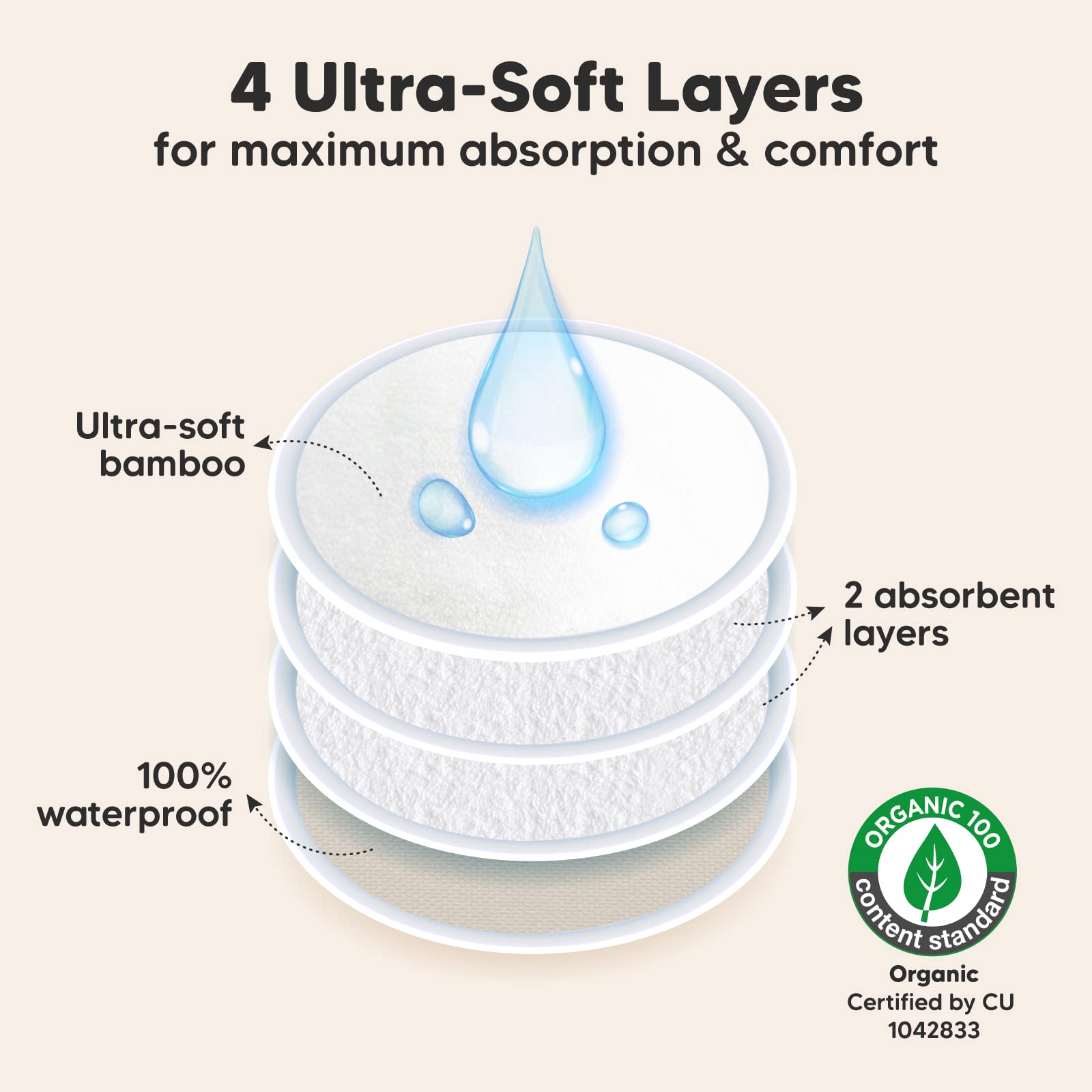 KeaBabies Nursing Pads 4-layer design provides secure absorption with a waterproof outer layer.