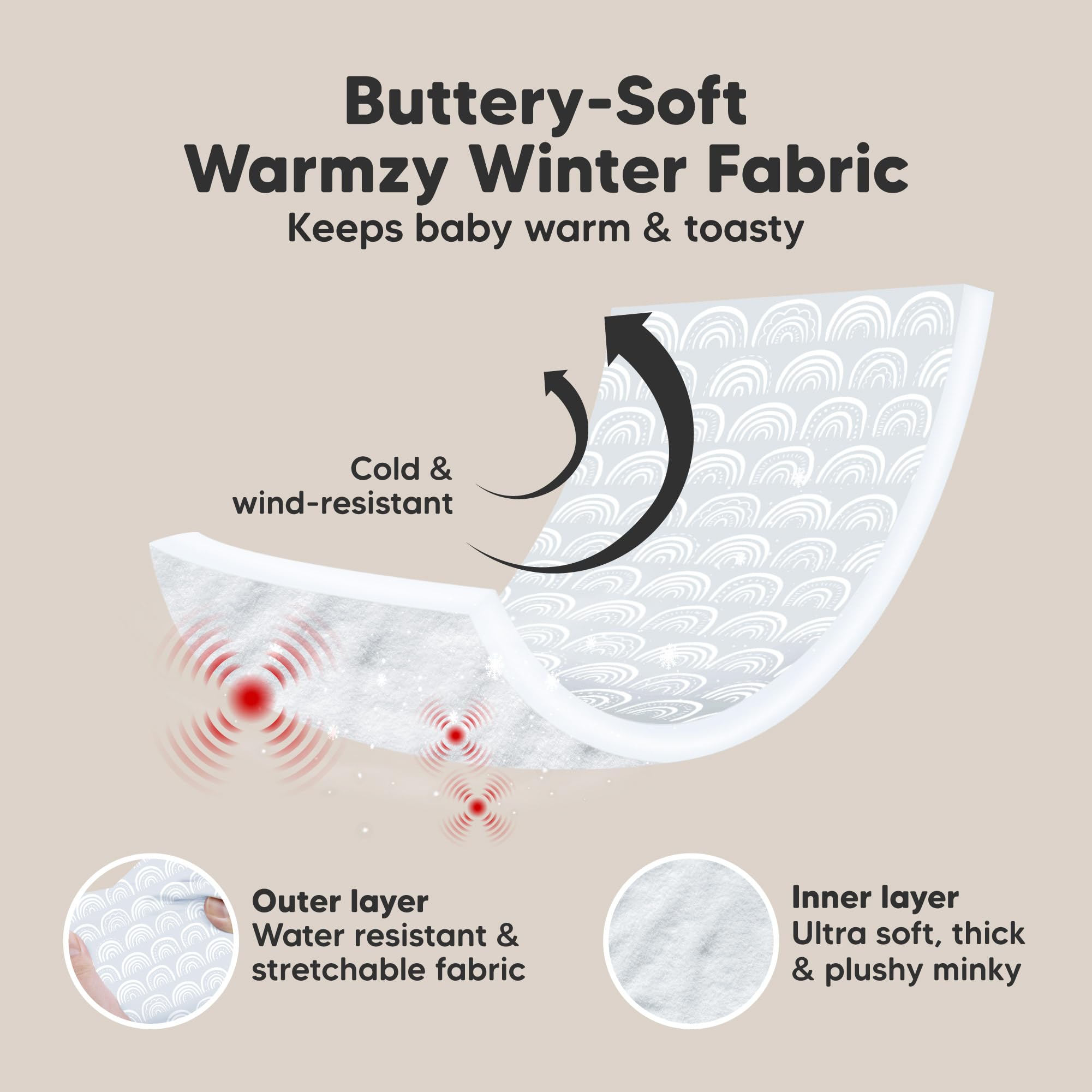 KeaBabies Warmzy inner Minky fabric provides a soft touch for baby comfort.