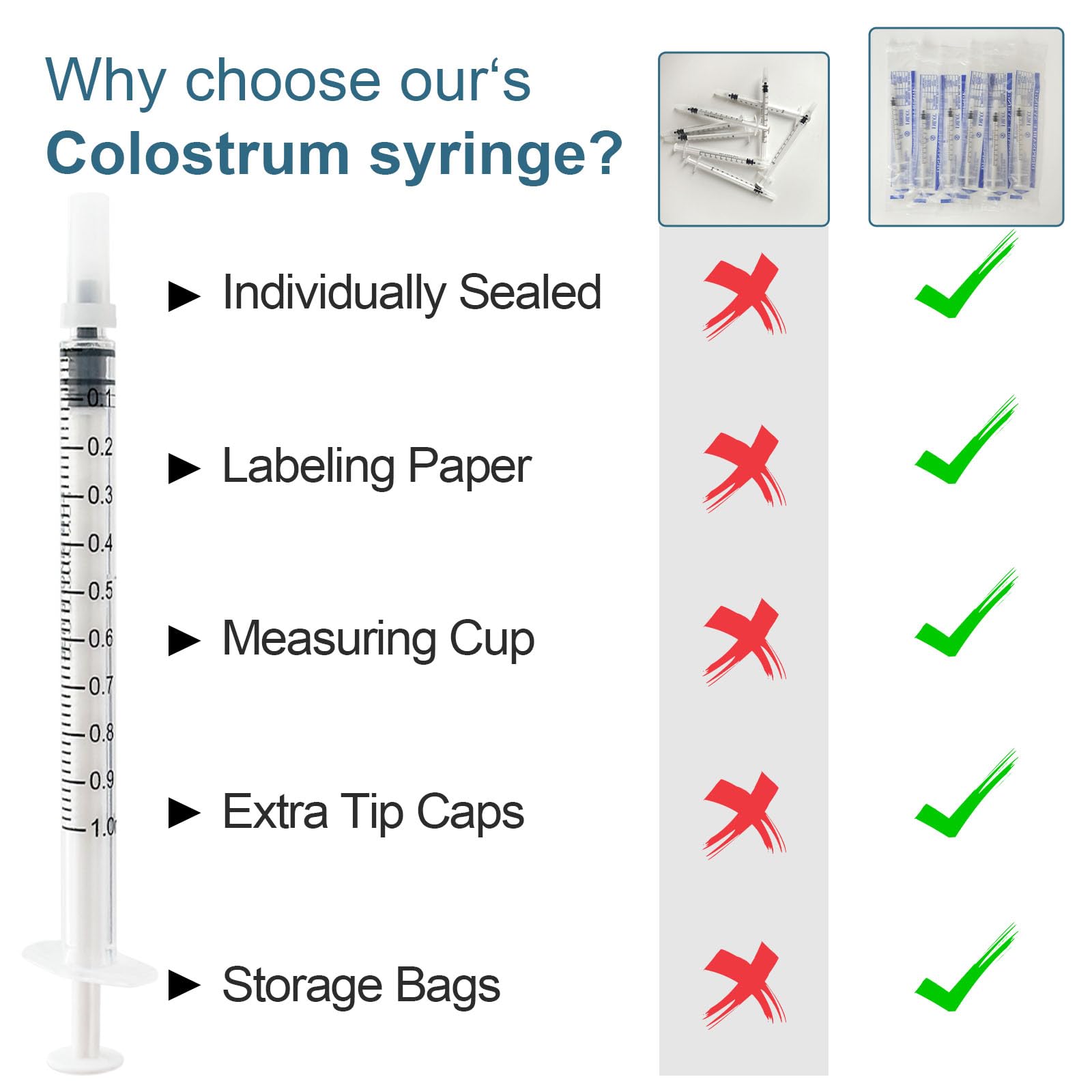 Kid2Kit syringe labels help track collection sessions and dates.