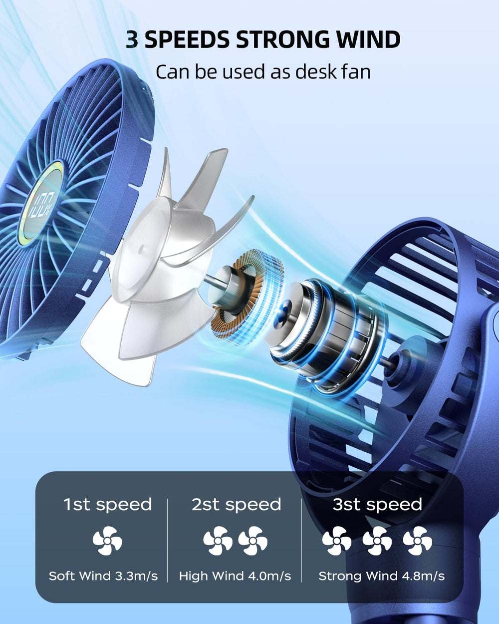 KIDEE 360 rotation captures airflow from any angle for versatile cooling.