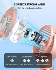 KIDEE 360-degree rotation delivers airflow in every direction for versatility.