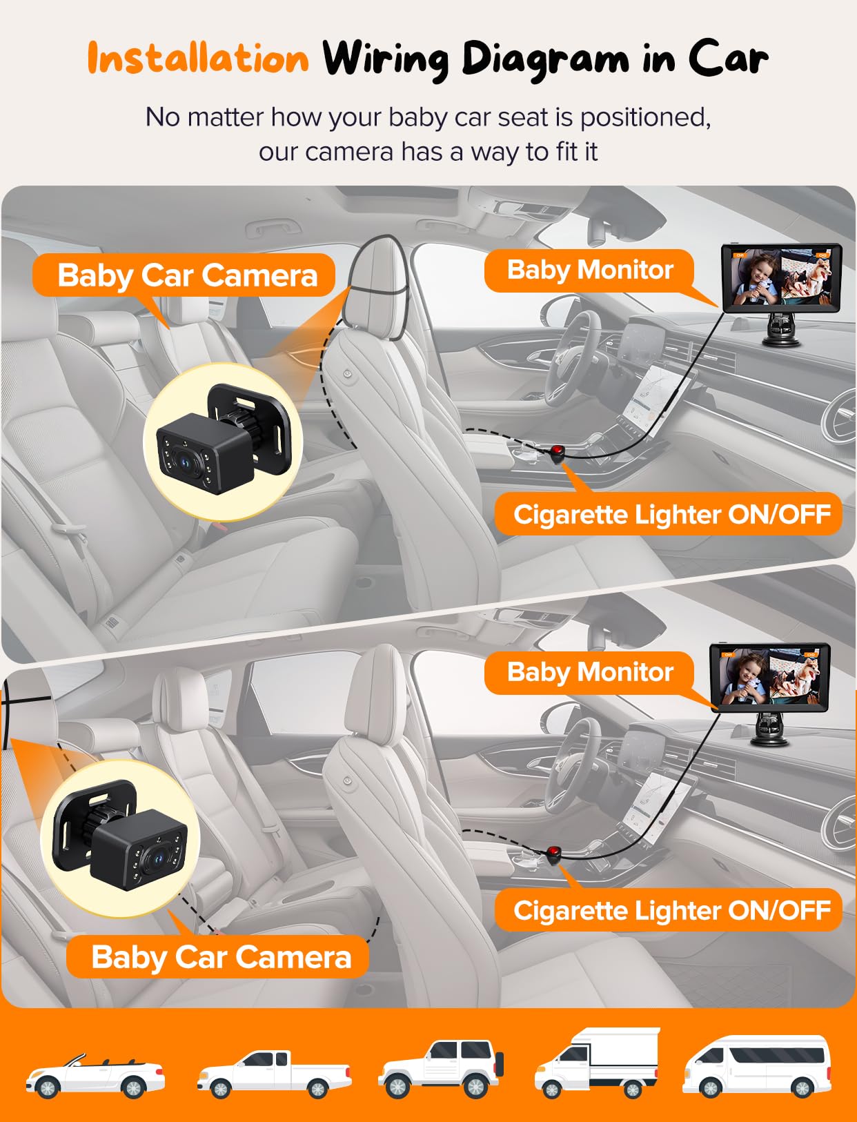Kidsneed night vision enables safe checks during low-light drives.