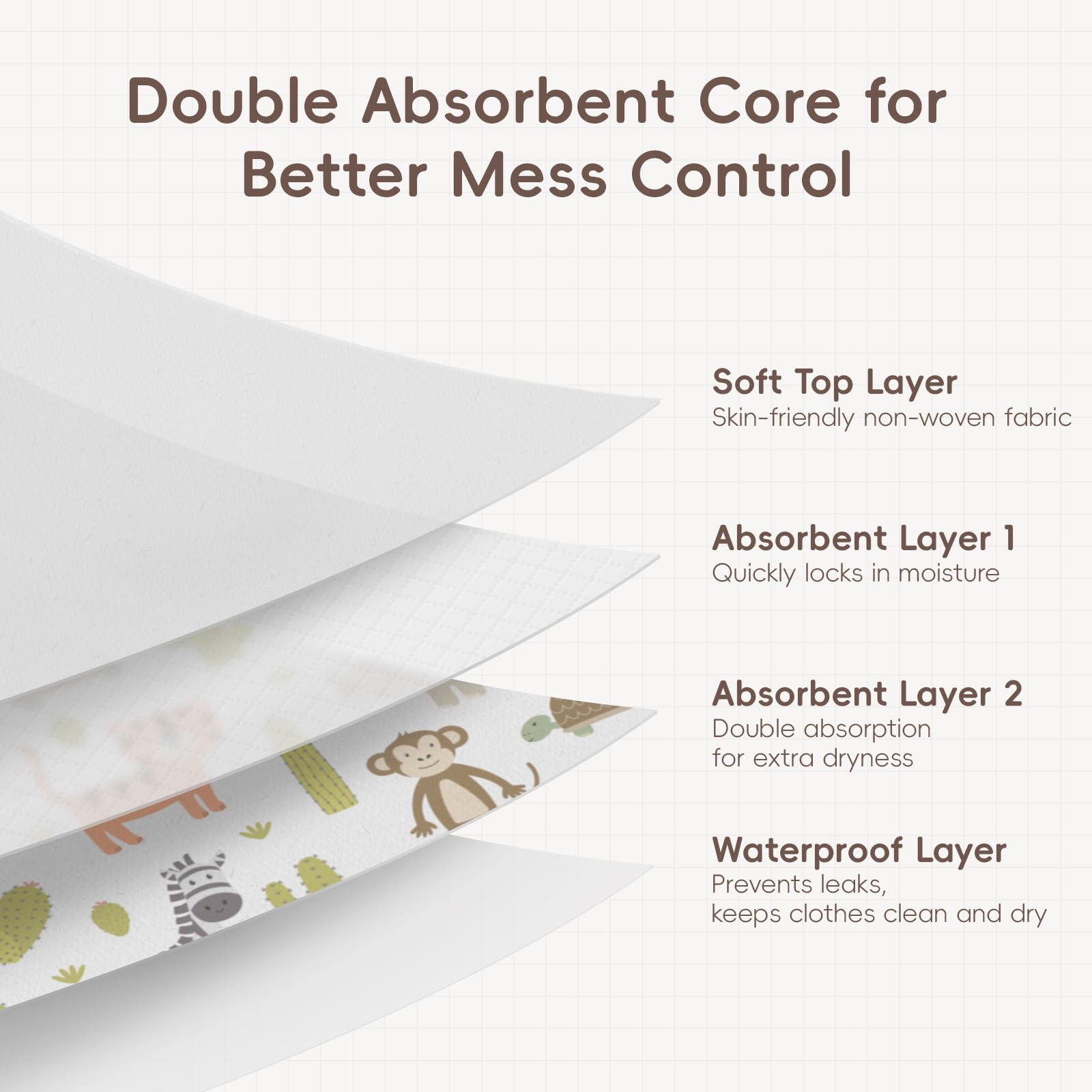 KIIS large food pocket catches crumbs and drips, reducing stains.