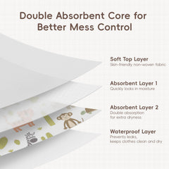 KIIS large food pocket catches crumbs and drips, reducing stains.
