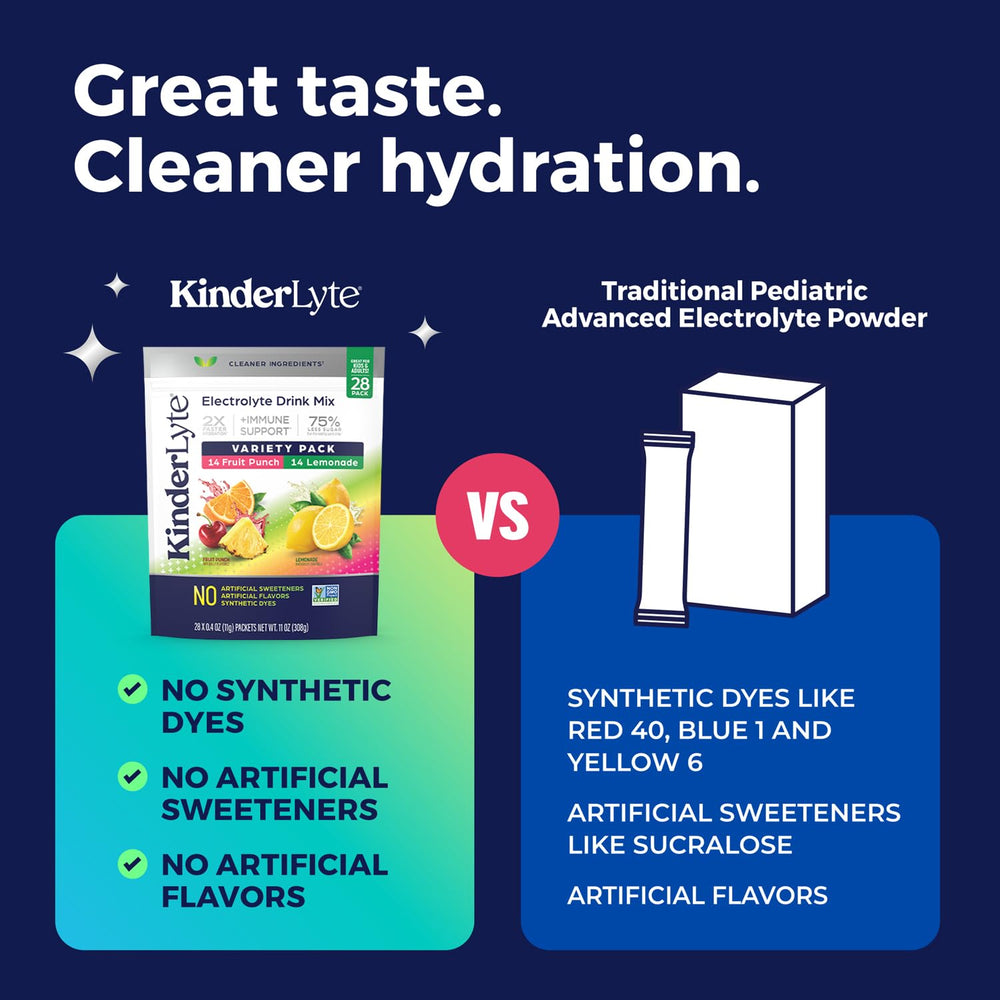KinderLyte close-up showing zinc and ingredients for immune-support
