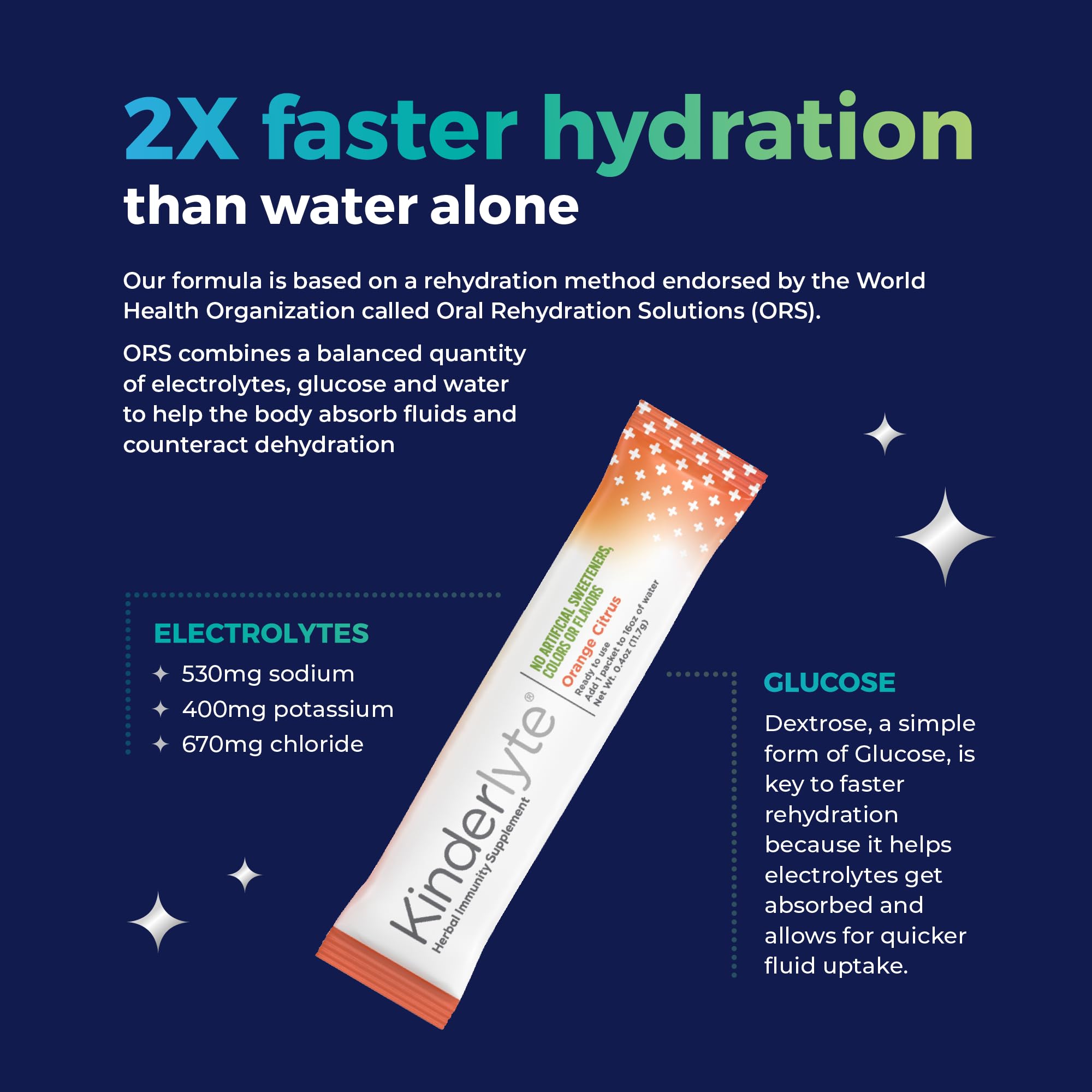 KinderLyte bottle and kids with glass highlighting immune support