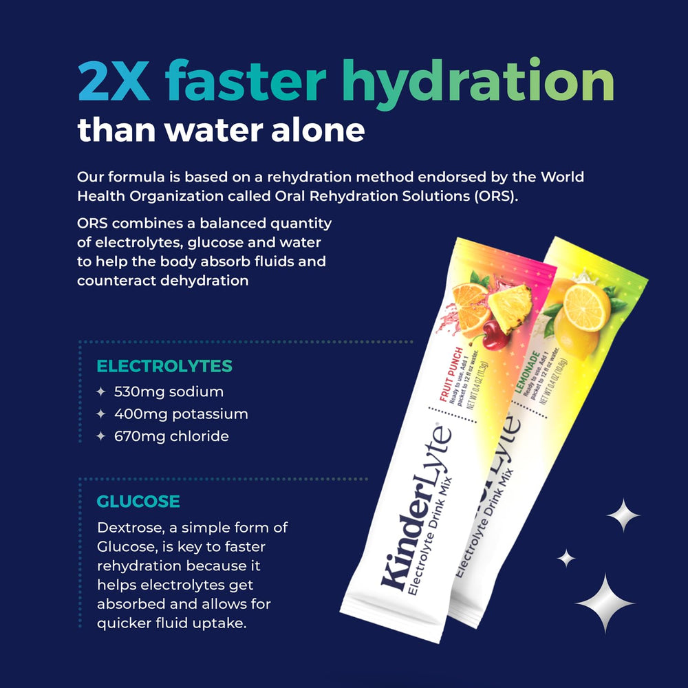 KinderLyte kids and adults using hydration powder in daily routine