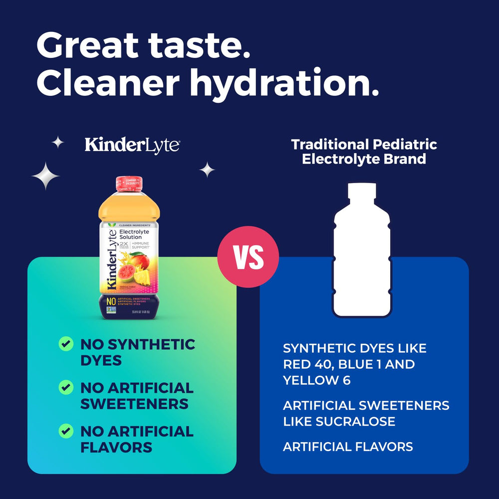 KinderLyte on-the-go bottle pack ideal for sports and travel.