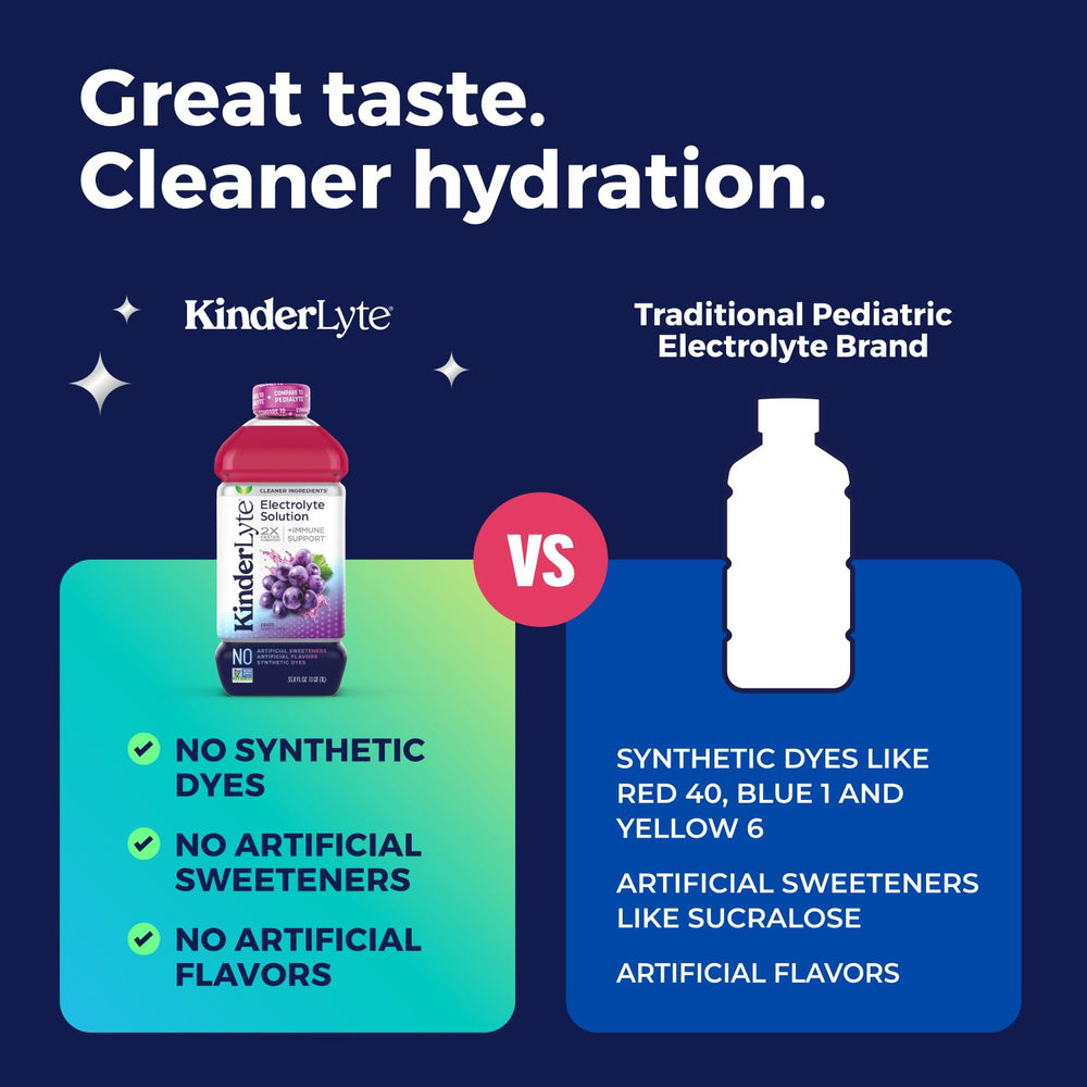 KinderLyte hydration drink into glass demonstrates refreshing grape flavor.