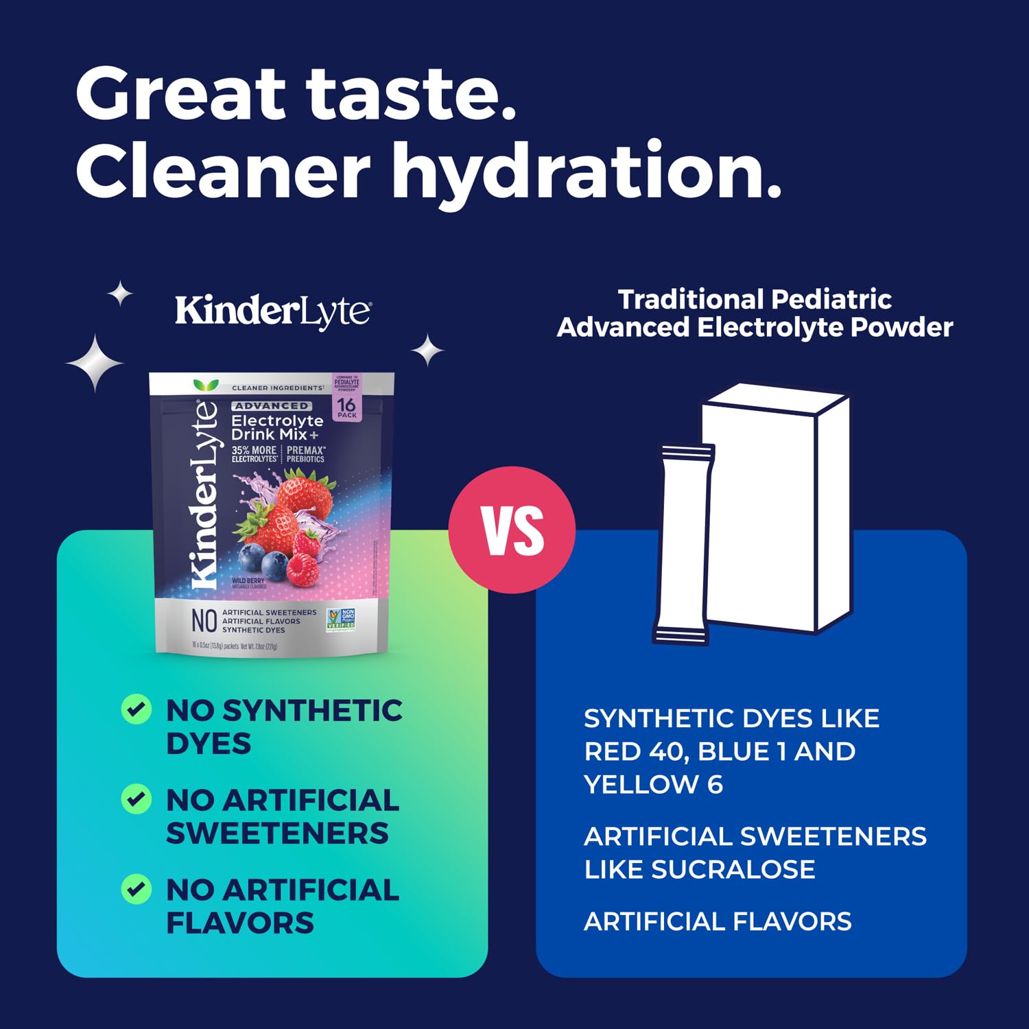 KinderLyte kids and family hydration scene highlights kid-friendly formula for busy days.