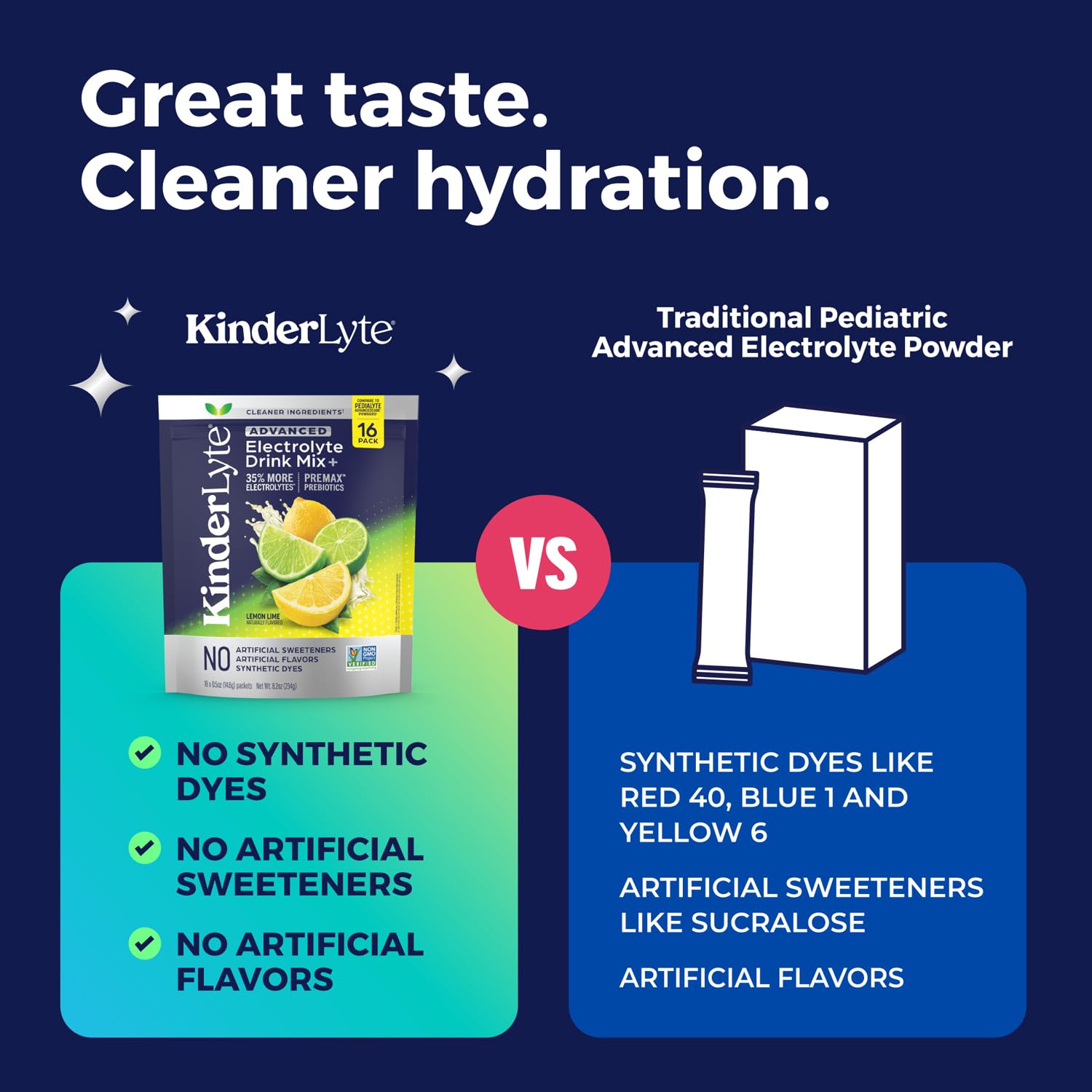 KinderLyte packets dissolving in water demonstrate quick hydration