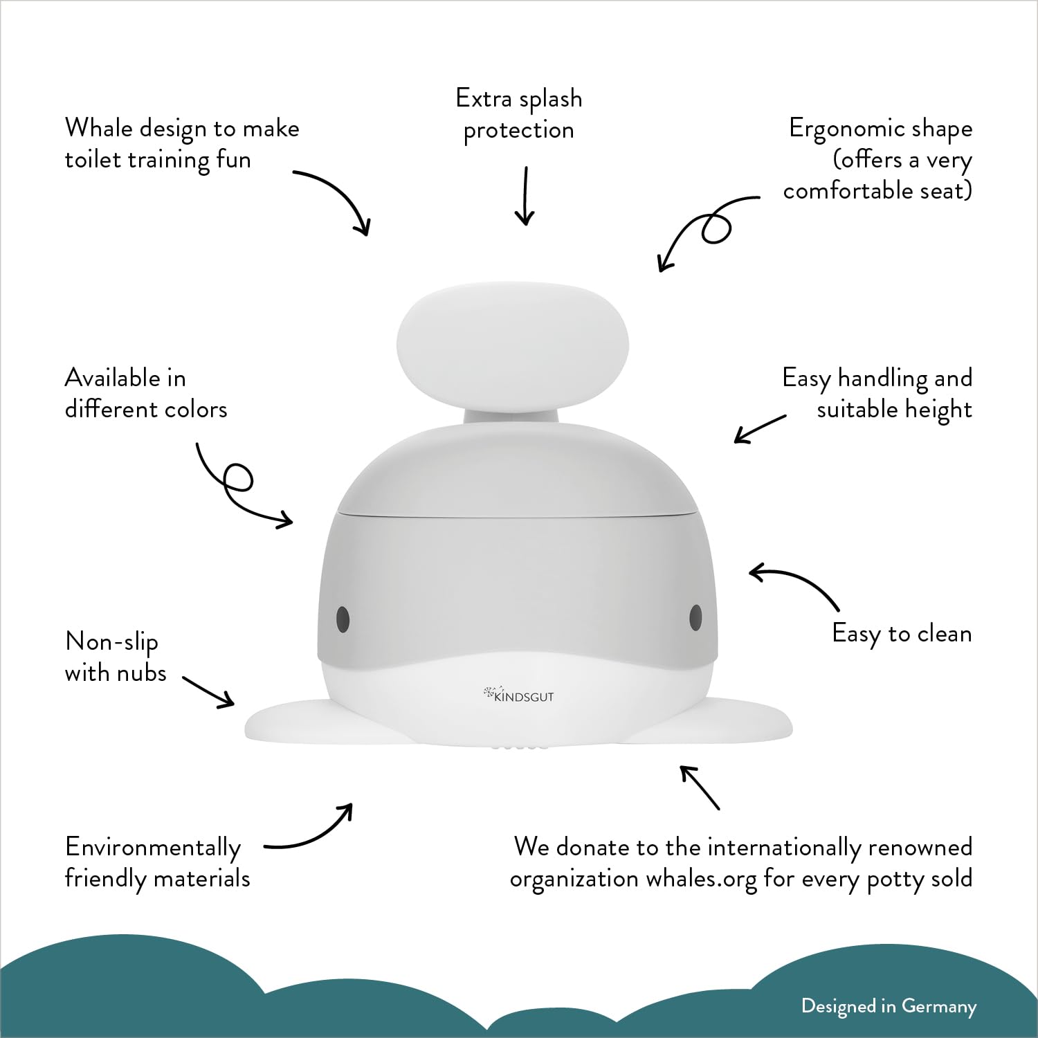 Kindsgut Potty whale design is suitable for both boys and girls.