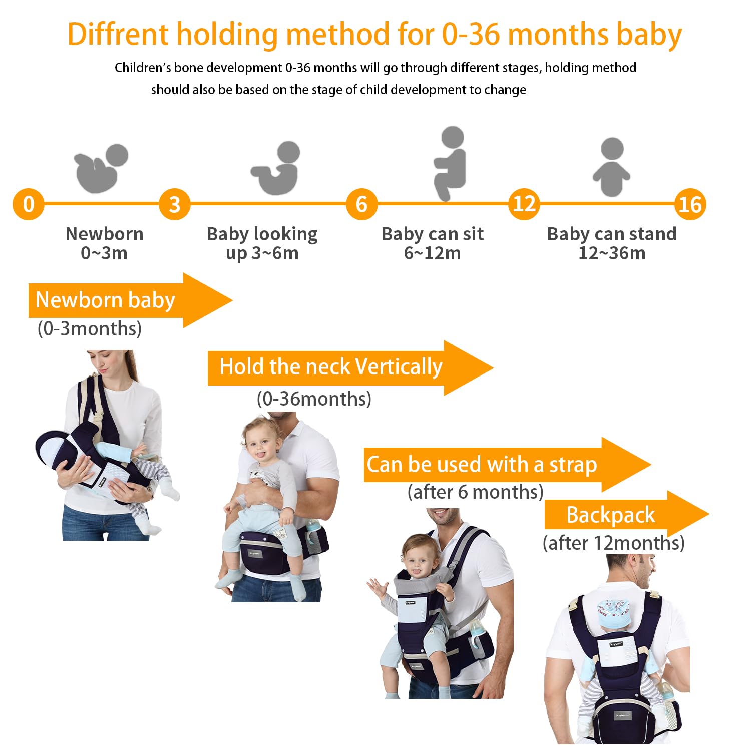 KIYUMI ergonomic M-position supports baby's hips and growing spine
