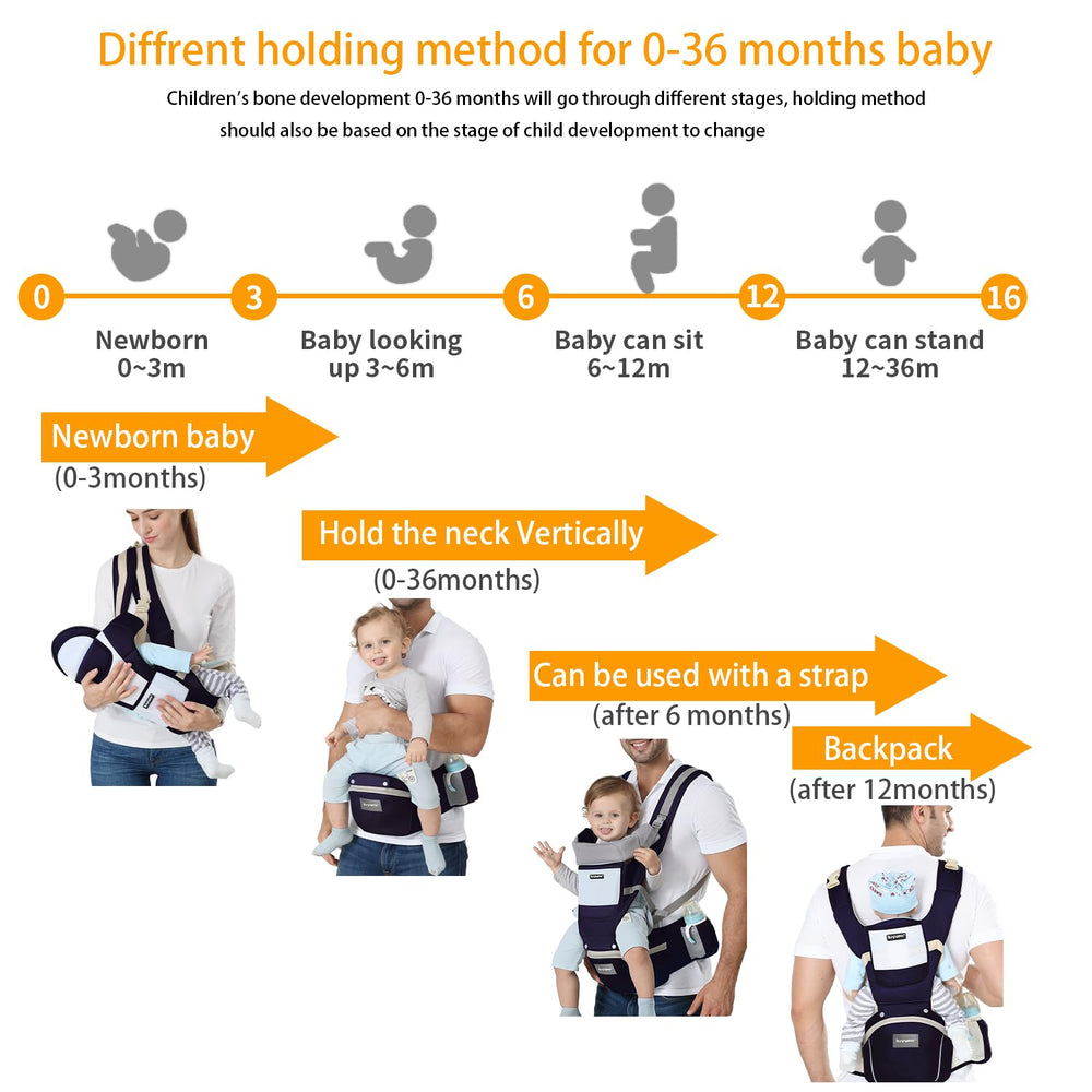 KIYUMI ergonomic M-position supports baby's hips and growing spine