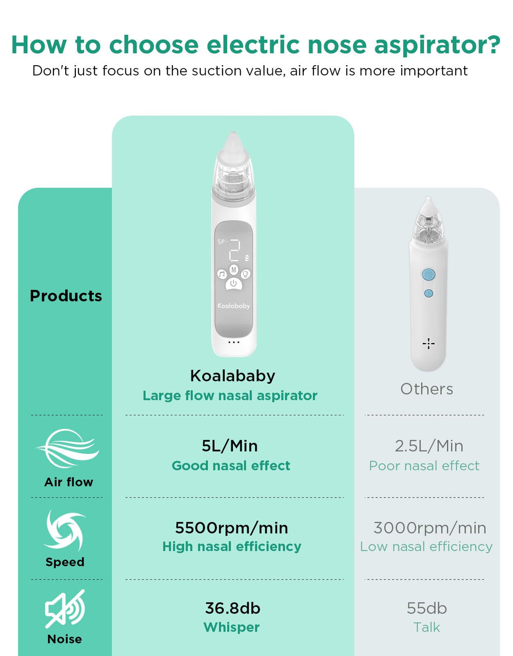 Koalababy infant nasal aspirator showing soft silicone tips for gentle cleaning