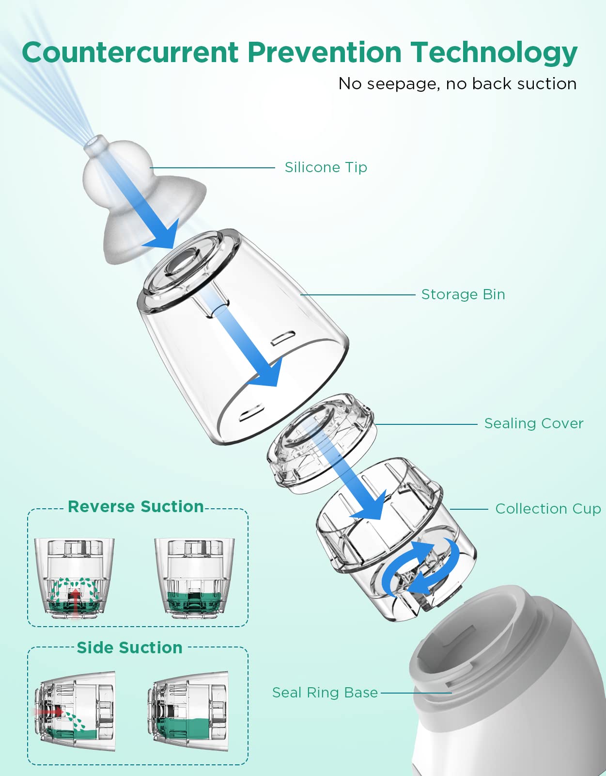 Koalababy nasal aspirator travel case keeps components organized in diaper bag.