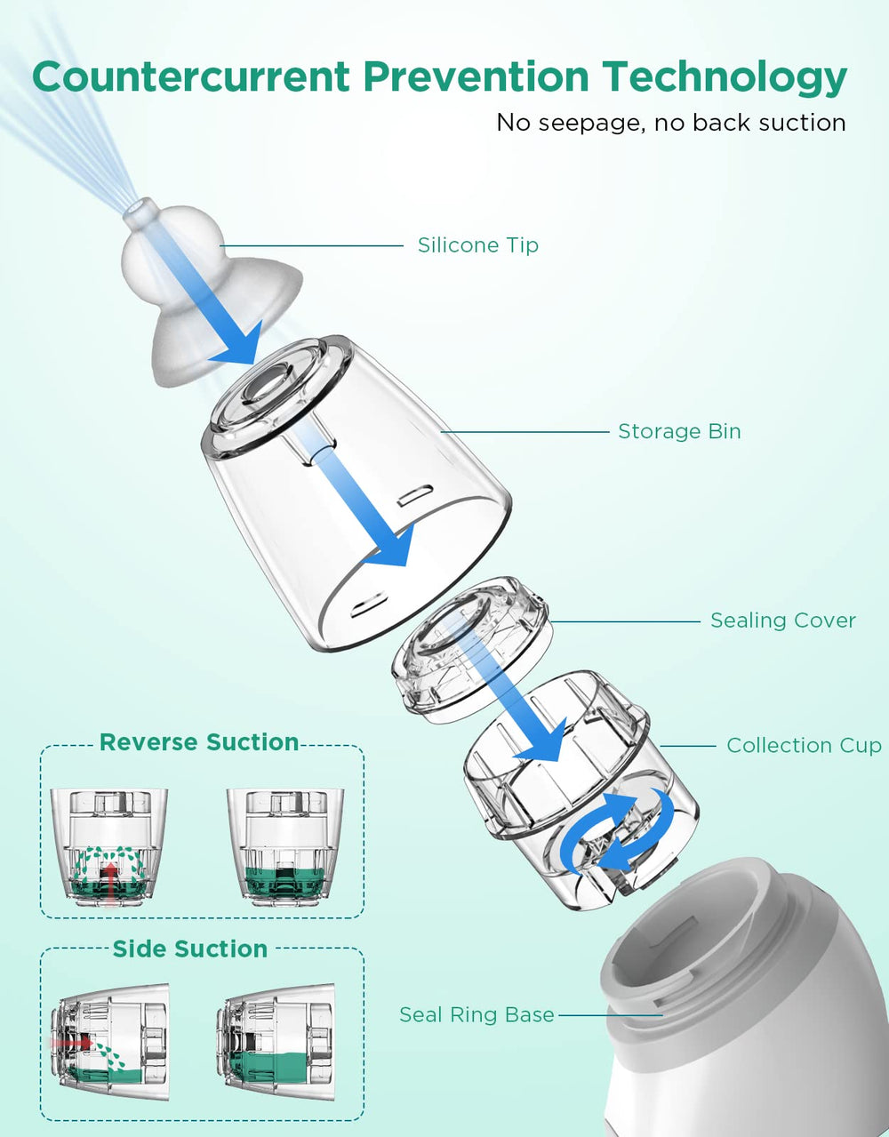 Koalababy nasal aspirator travel case keeps components organized in diaper bag.