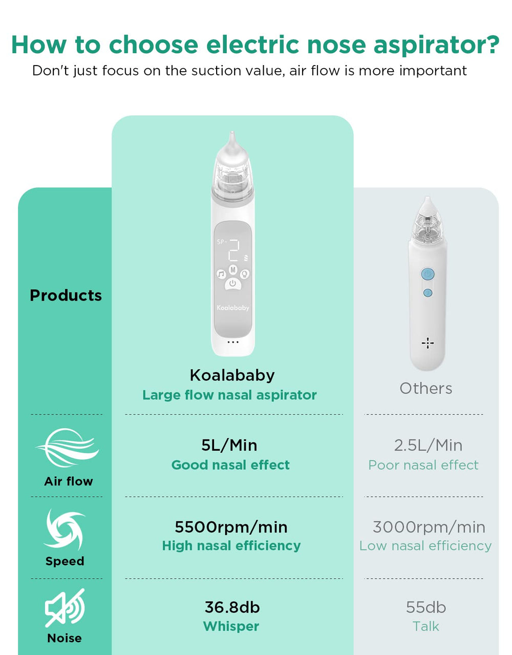 Koalababy soft silicone tips set emphasizes gentle, safe contact with tiny noses.