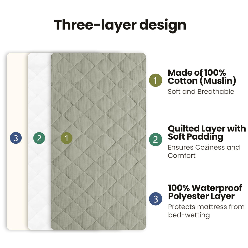 Konssy changing pad cover waterproof backside demonstrates leak protection during messes