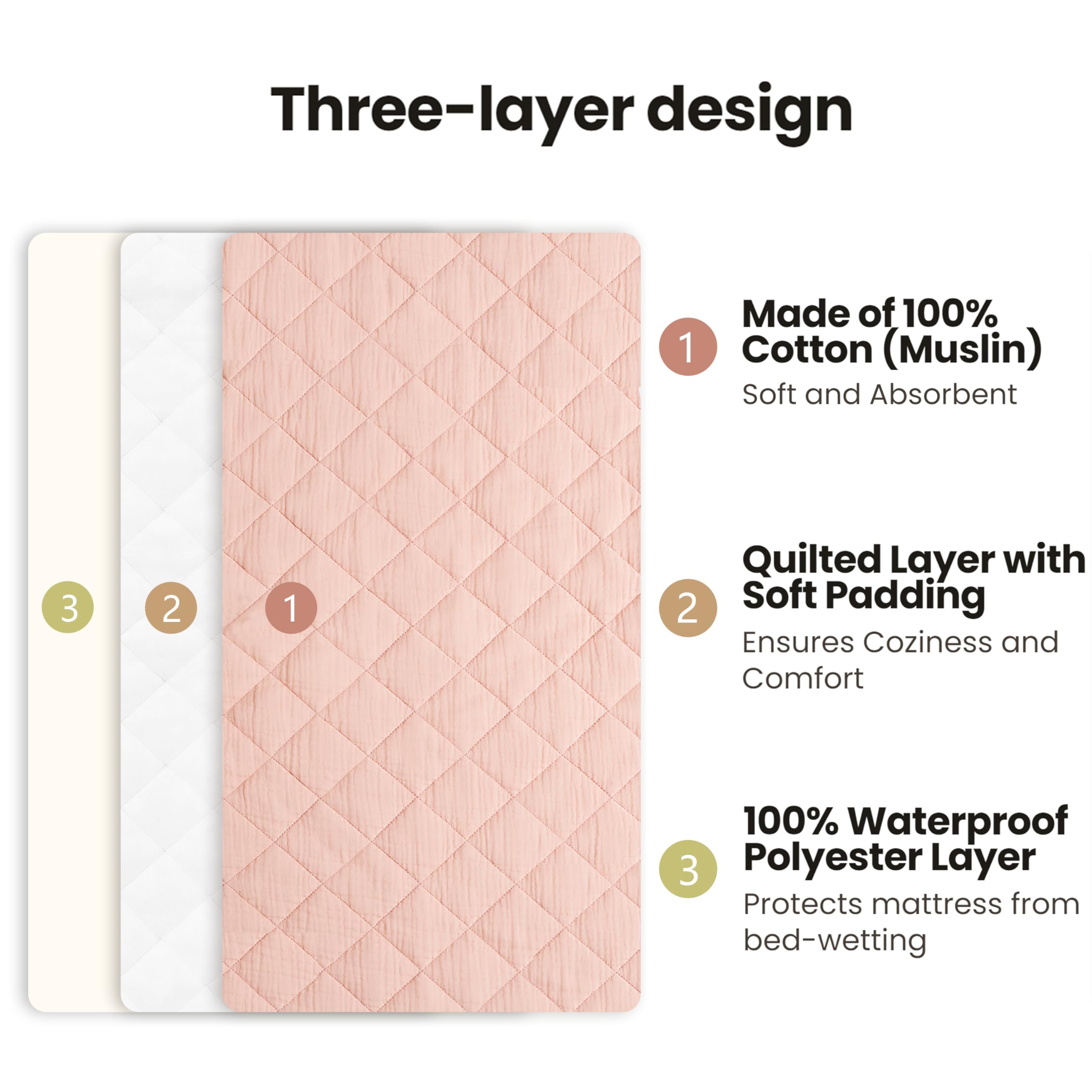 Konssy waterproof bottom layer prevents leaks during diaper changes.