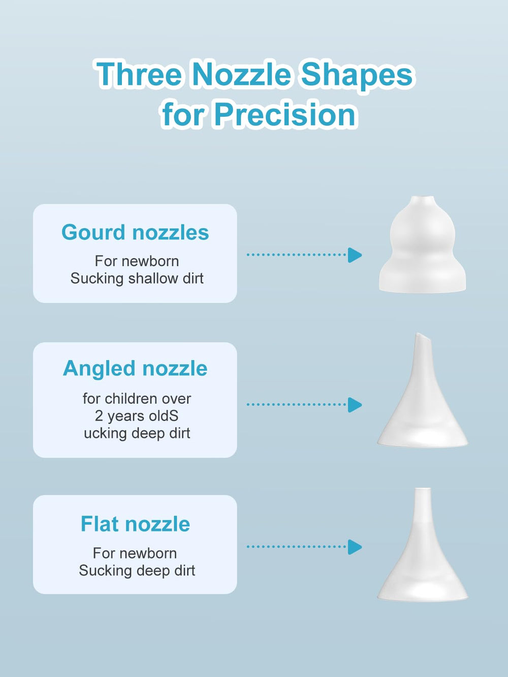 KQNWEWEOFN three-pack silicone tips enabling hygienic rotation