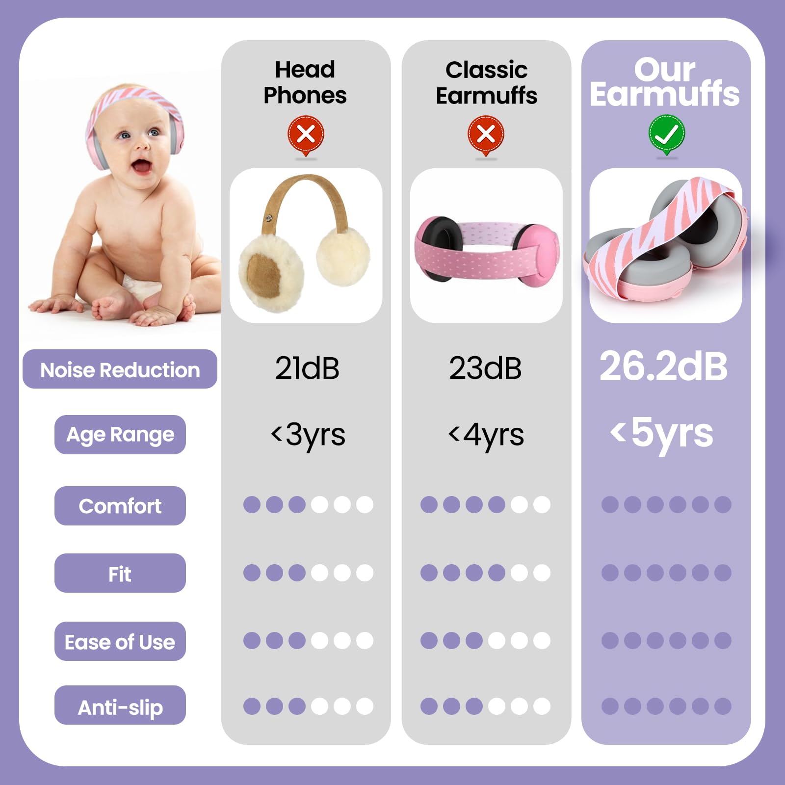 La ForFoir Baby Ear Defenders with SNR 25dB reduce loud noise exposure.