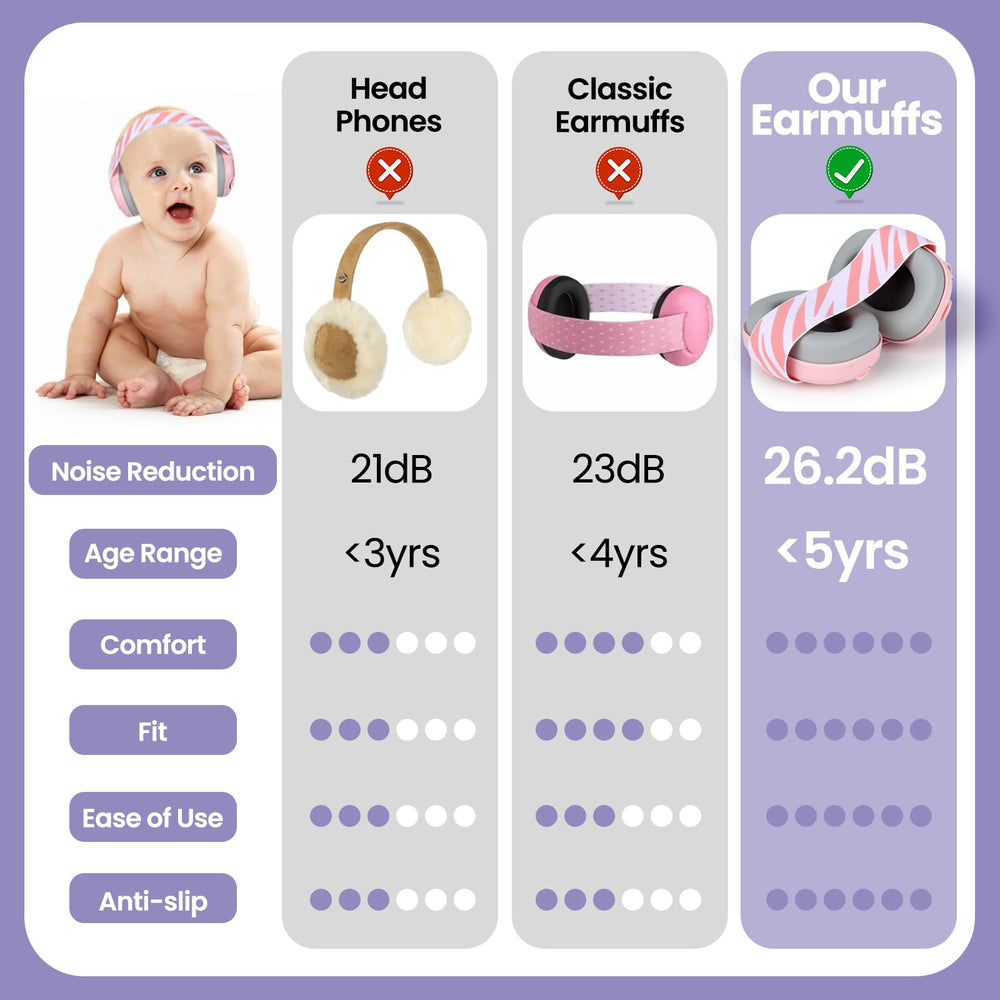 La ForFoir Baby Ear Defenders with SNR 25dB reduce loud noise exposure.