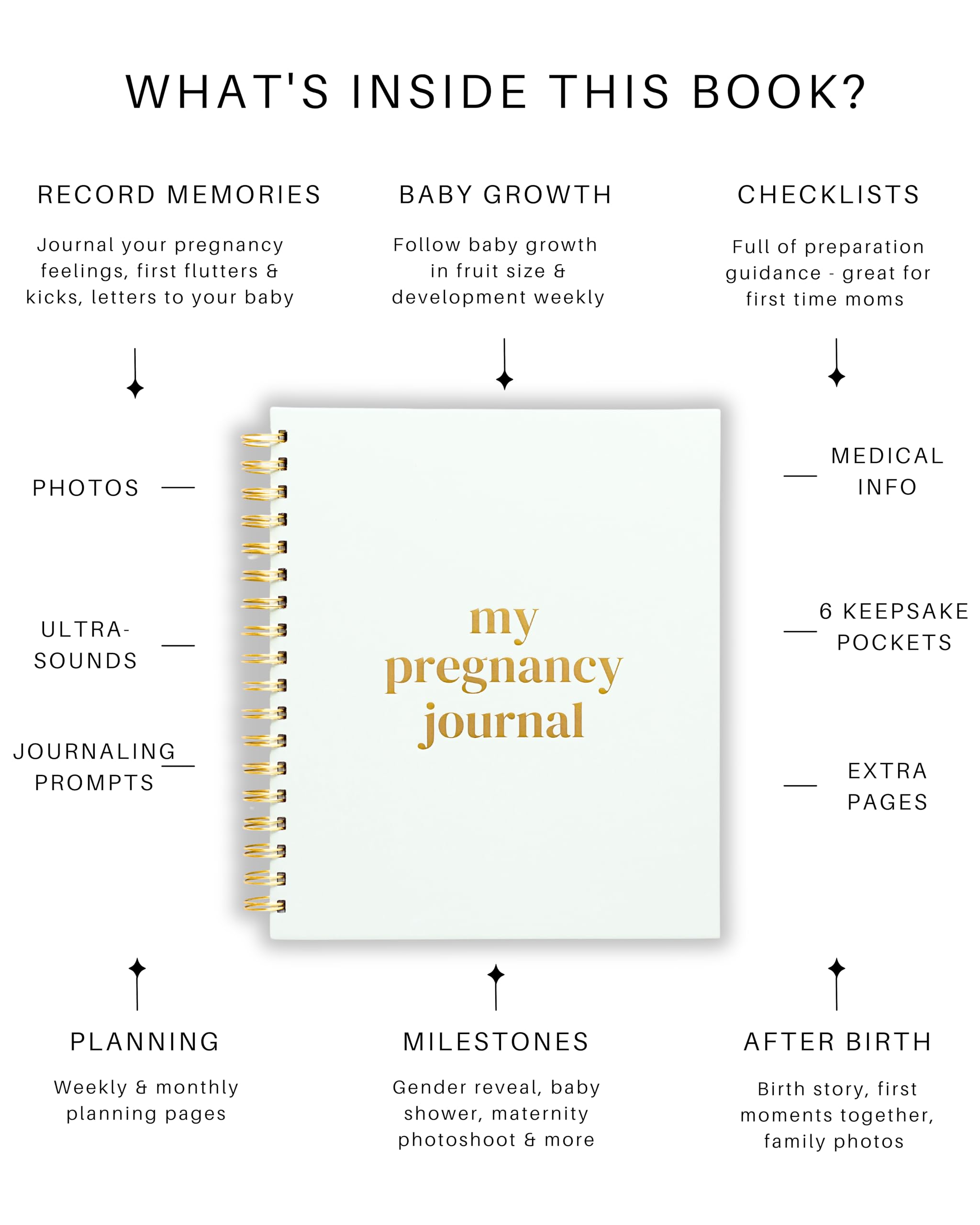 Lamare birth plan page helps organize preferences for a calm birth day.
